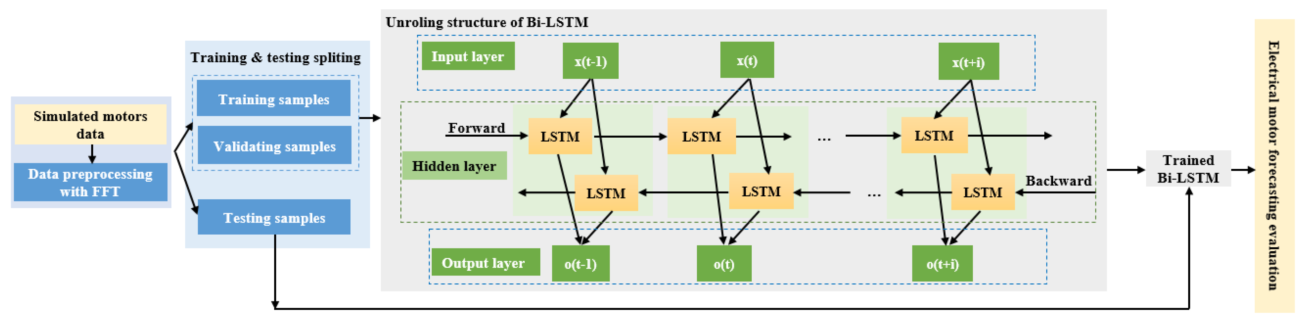 Sensors 23 07647 g003