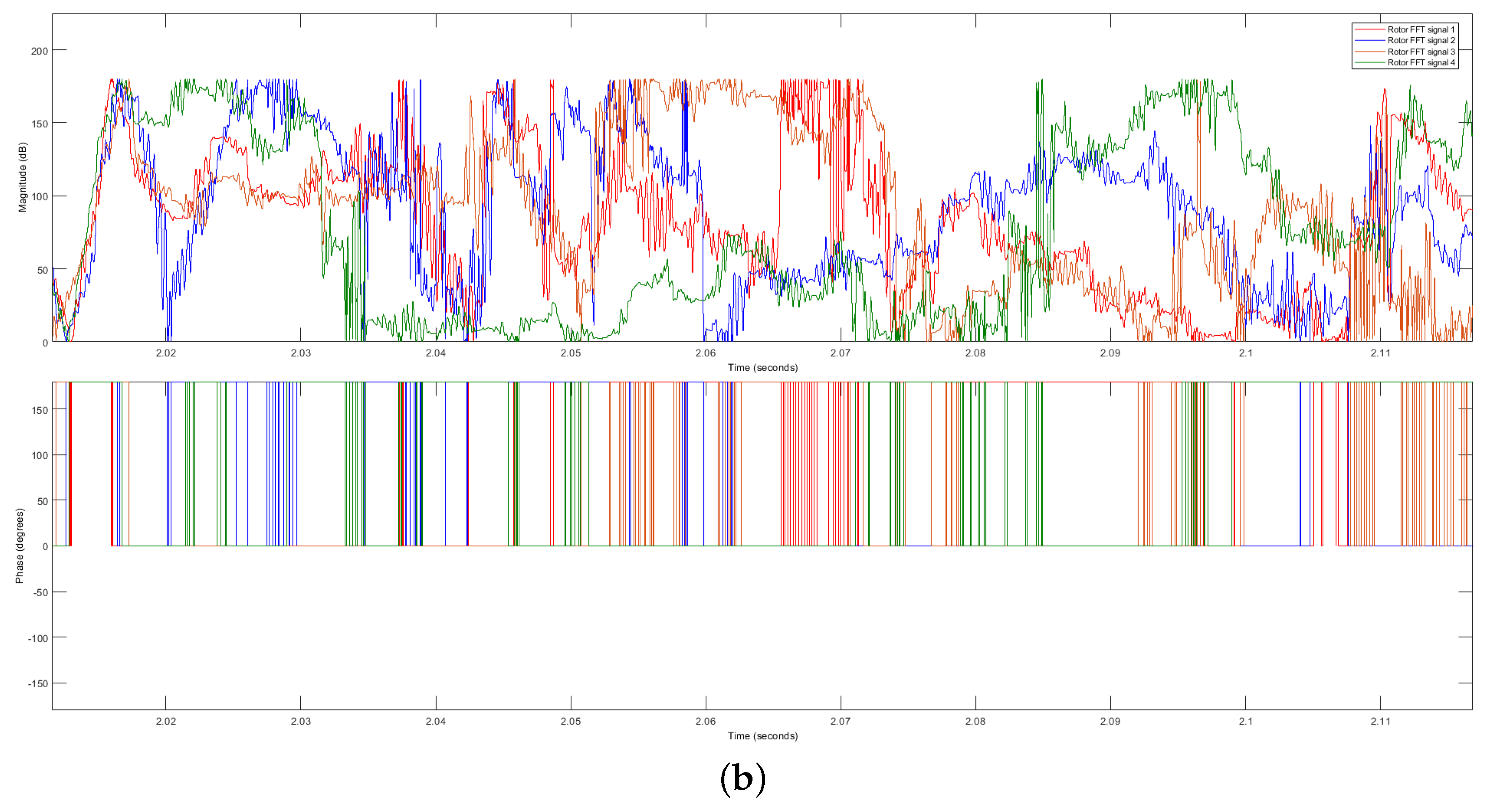 Sensors 23 07647 g007b