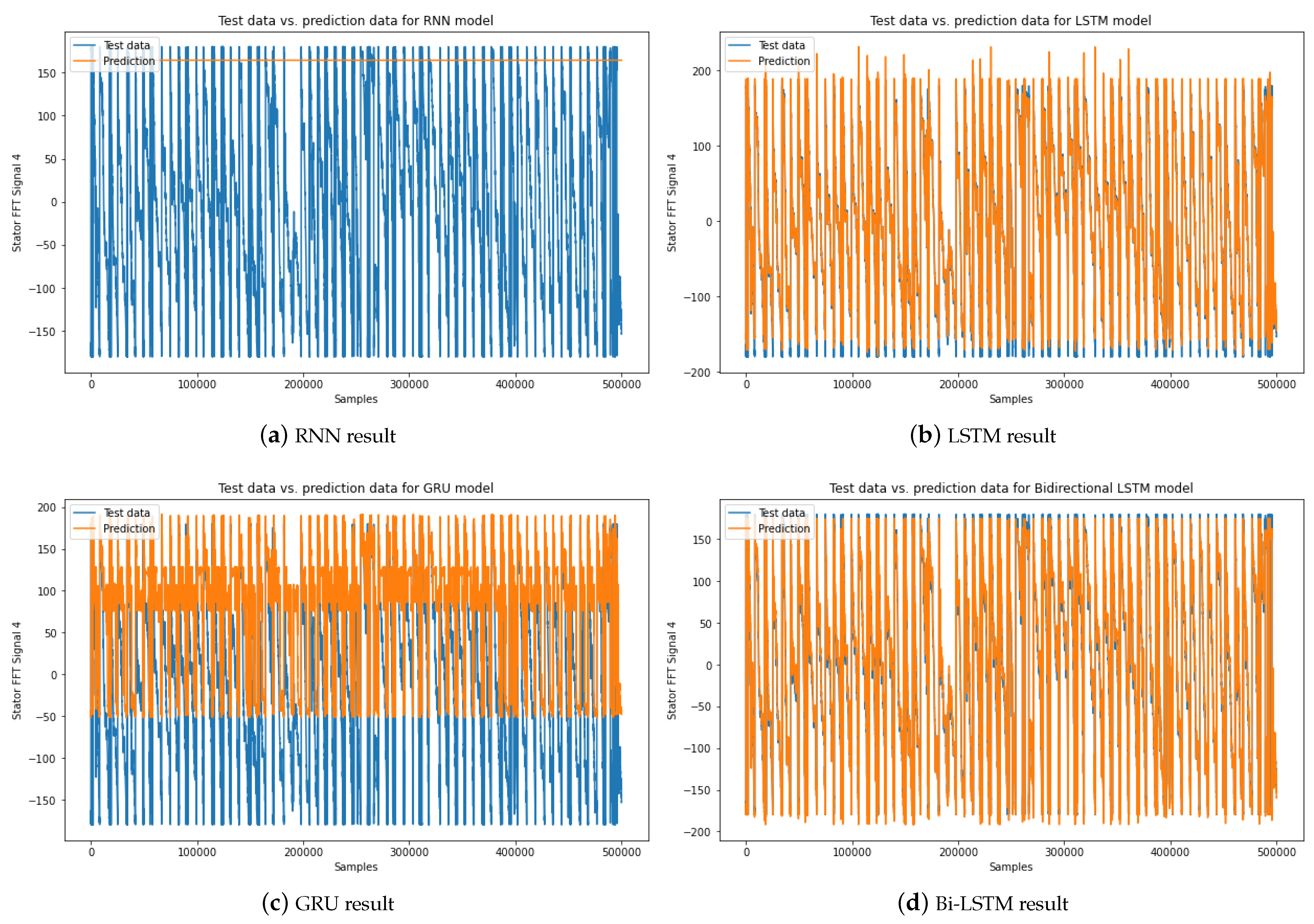 Sensors 23 07647 g008