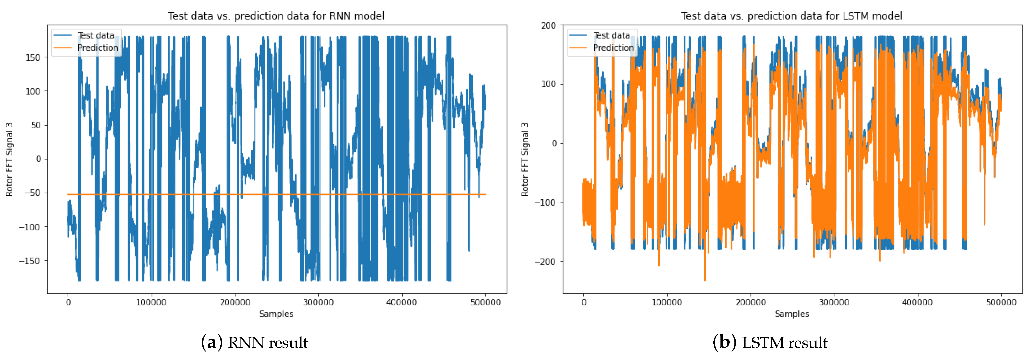 Sensors 23 07647 g009a