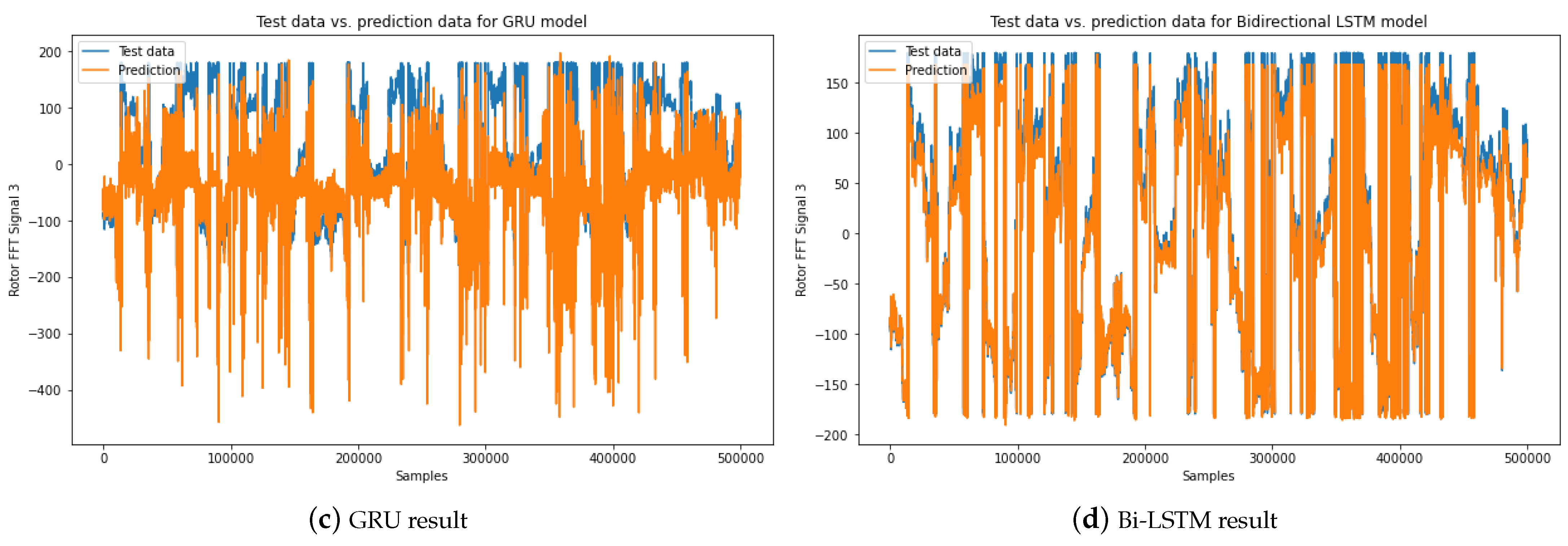Sensors 23 07647 g009b