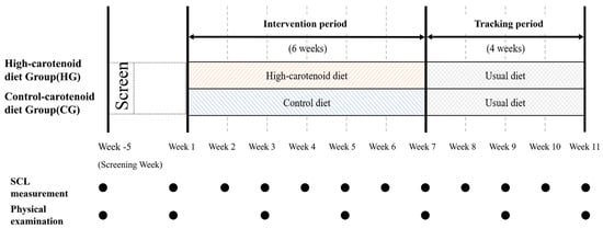 Sensors 23 07654 g0a1