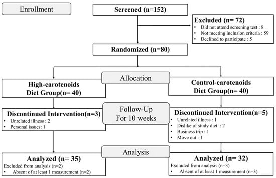 Sensors 23 07654 g0a2