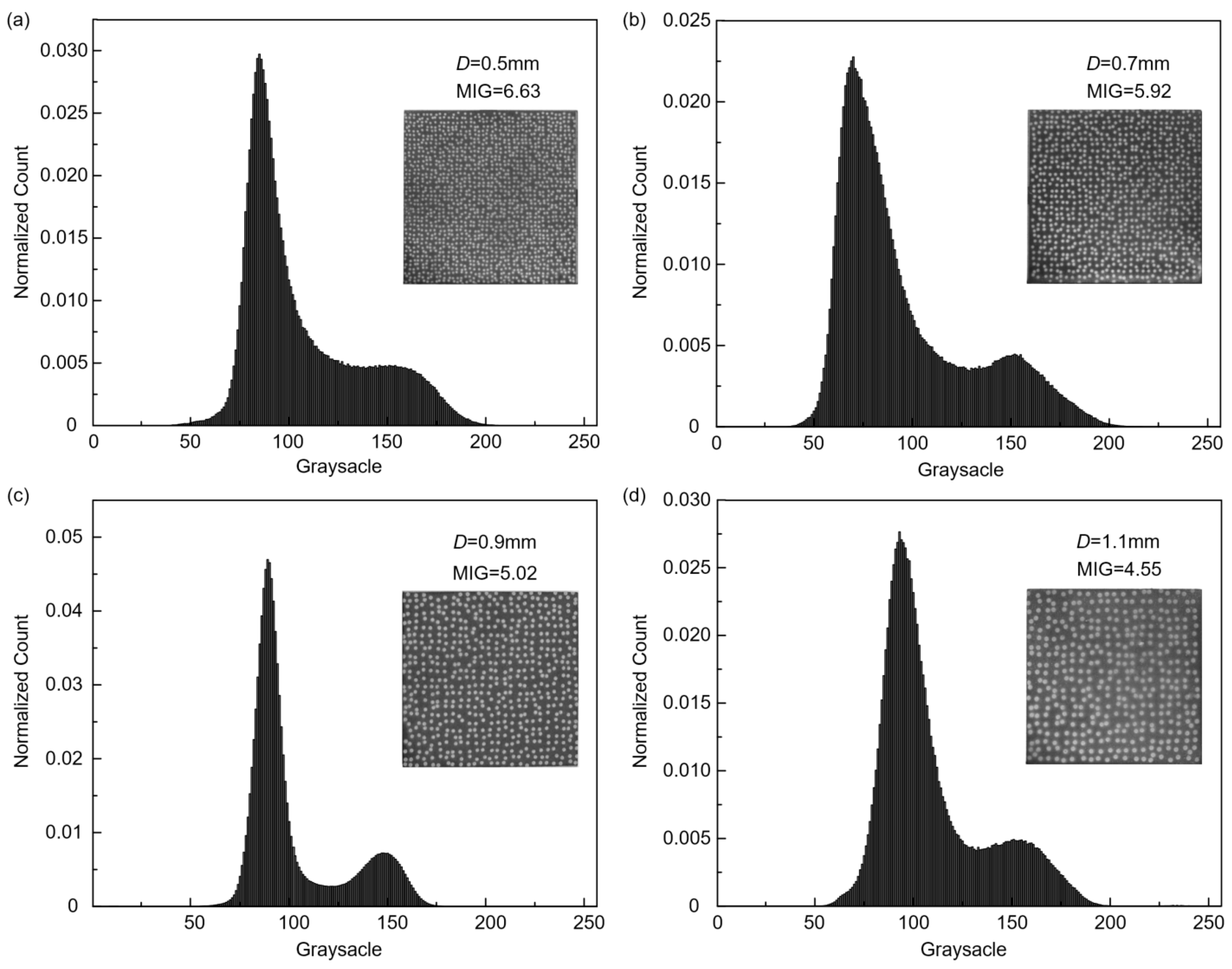 Sensors 23 07656 g005