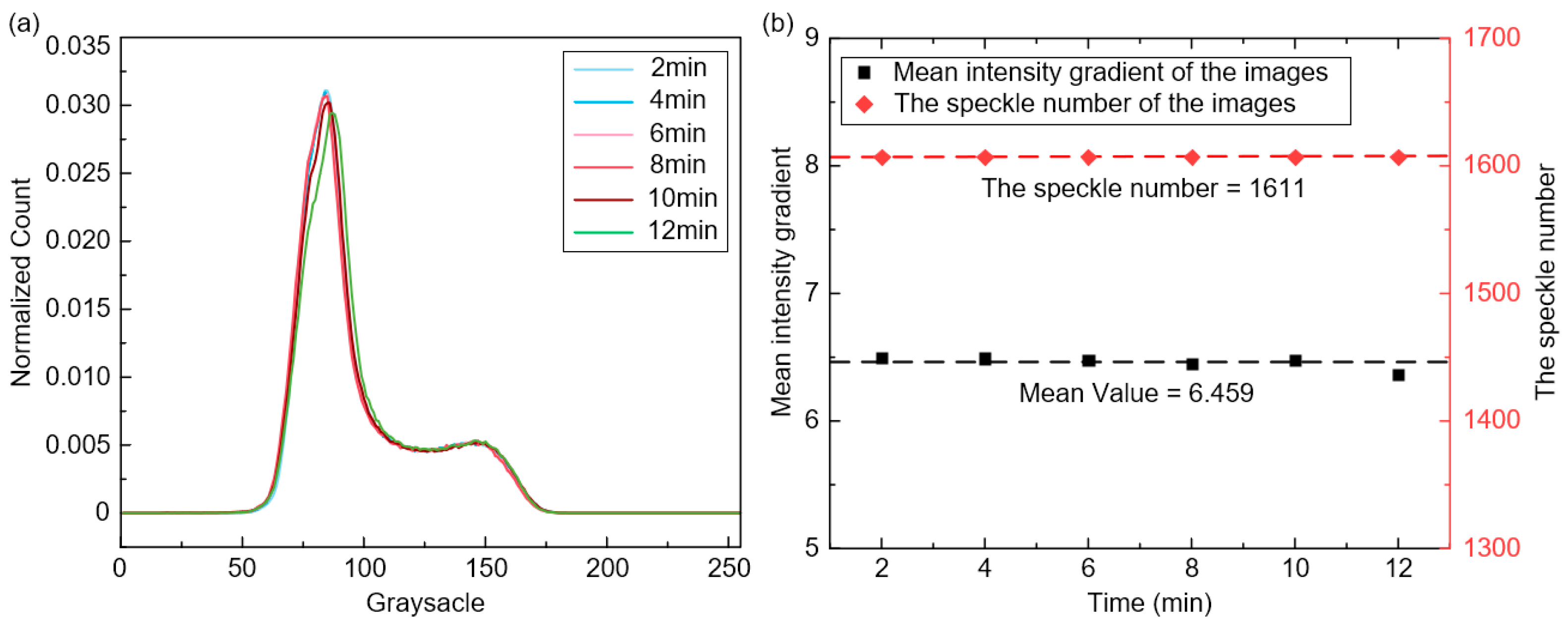 Sensors 23 07656 g010