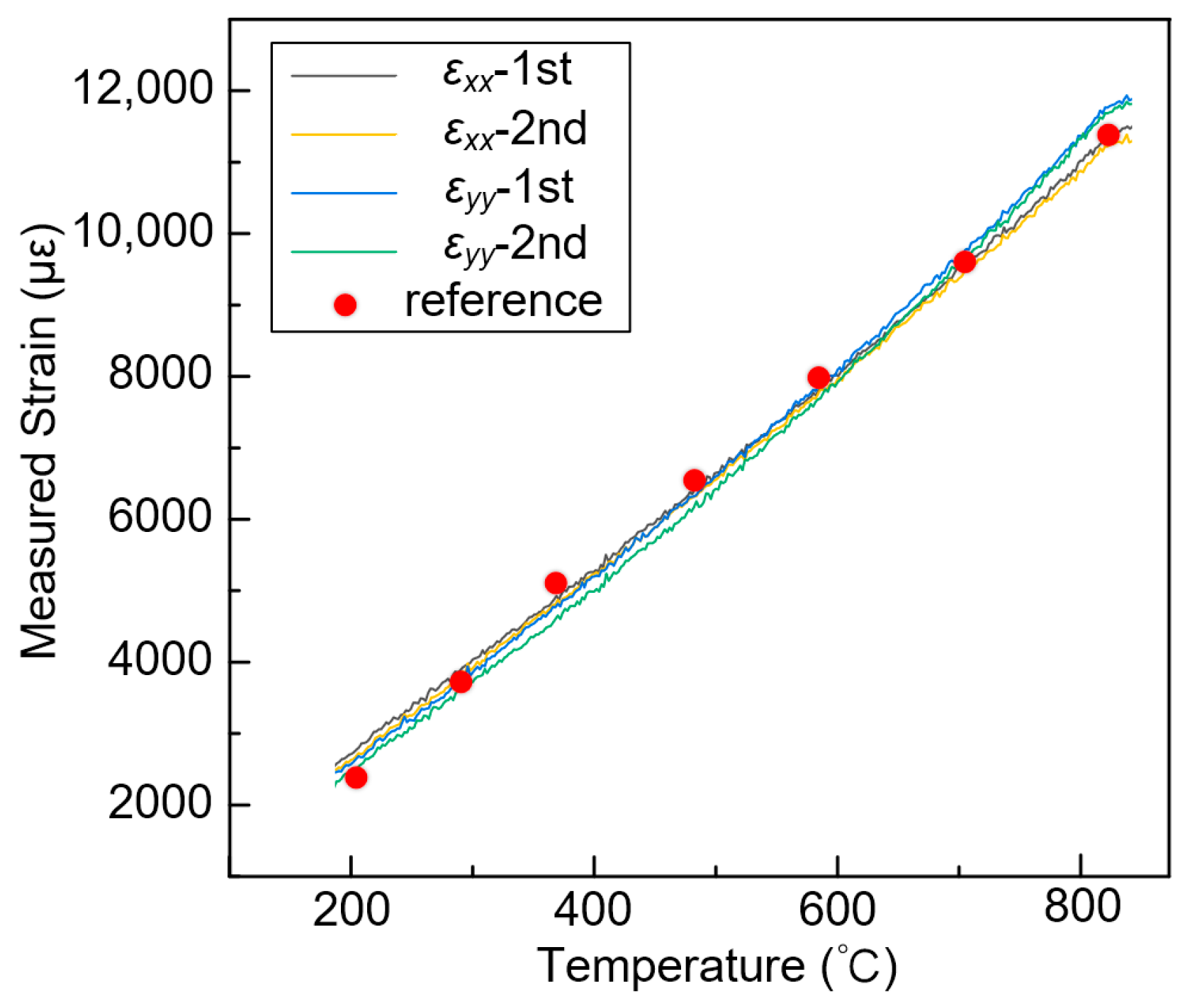 Sensors 23 07656 g014