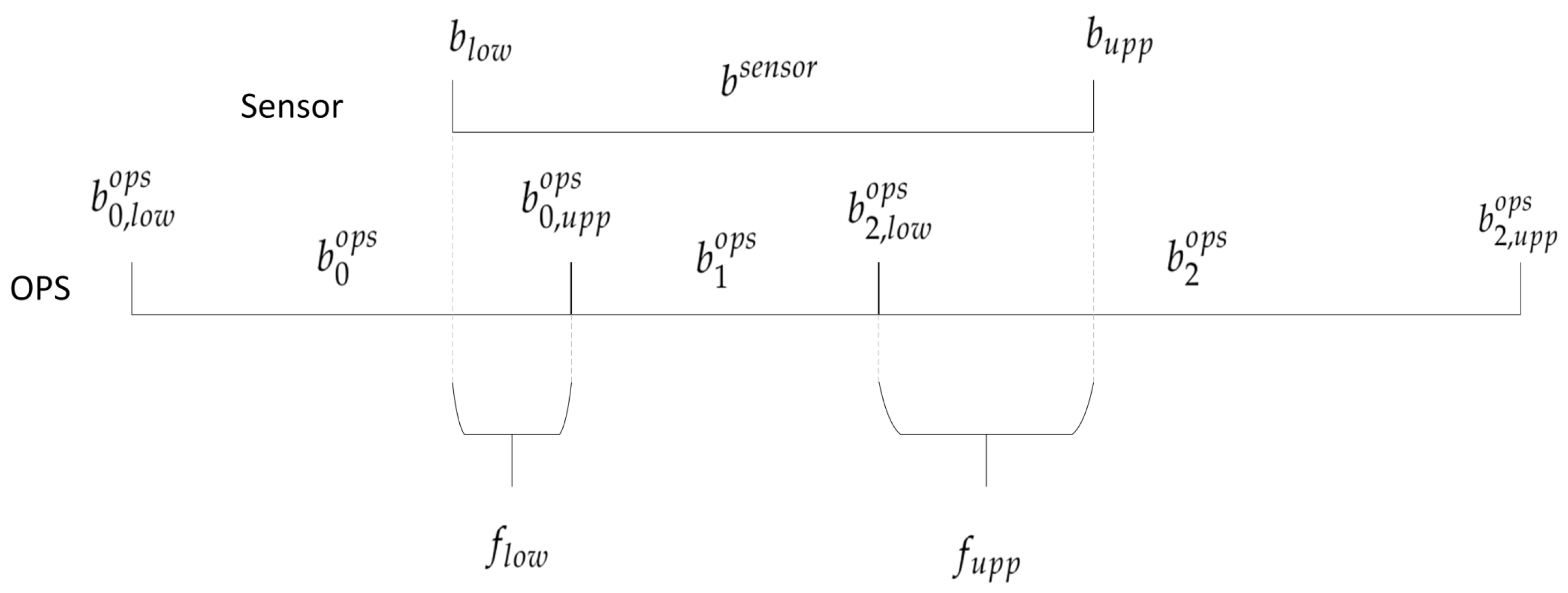Sensors 23 07657 g003