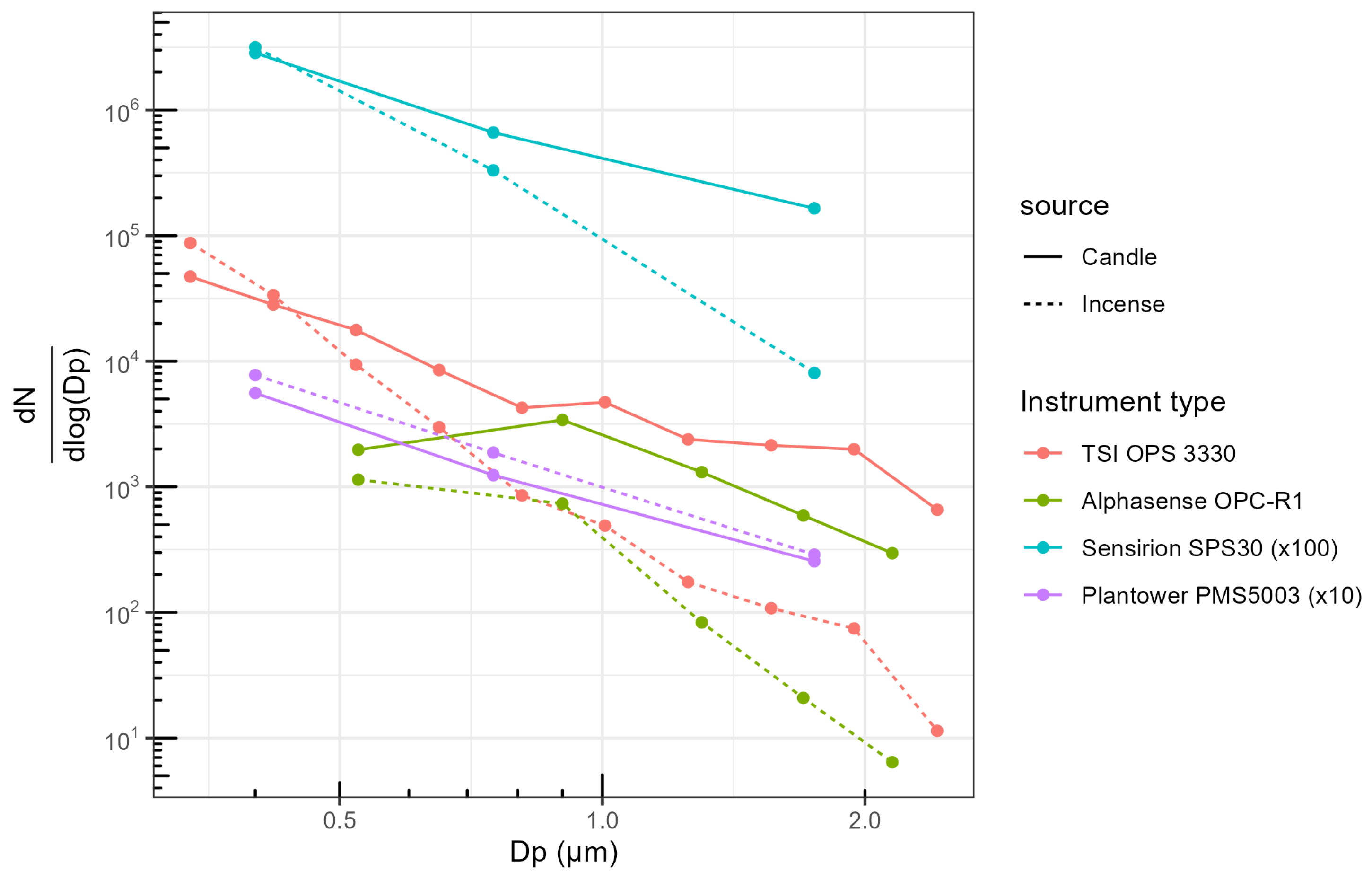 Sensors 23 07657 g007