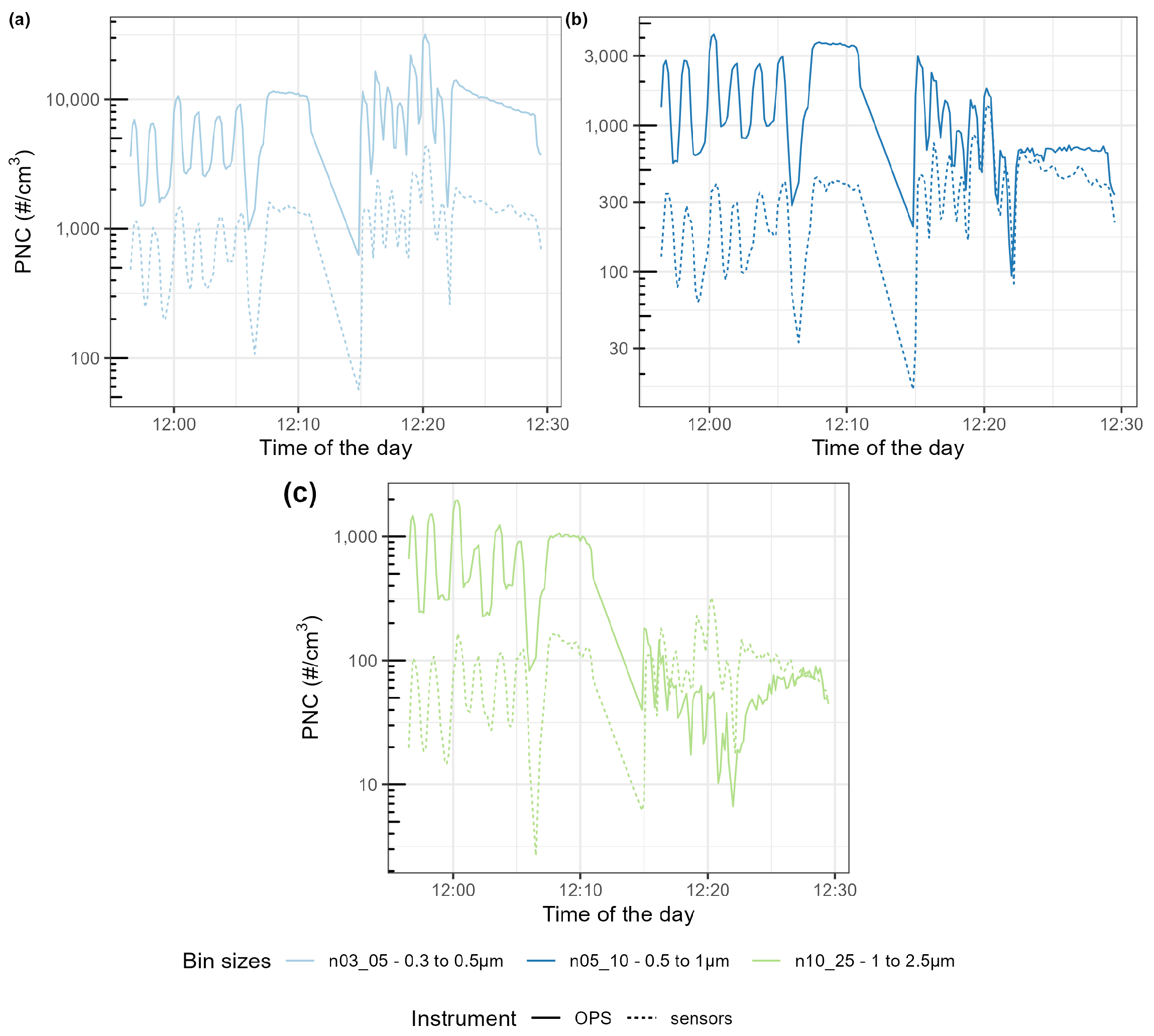 Sensors 23 07657 g0a10