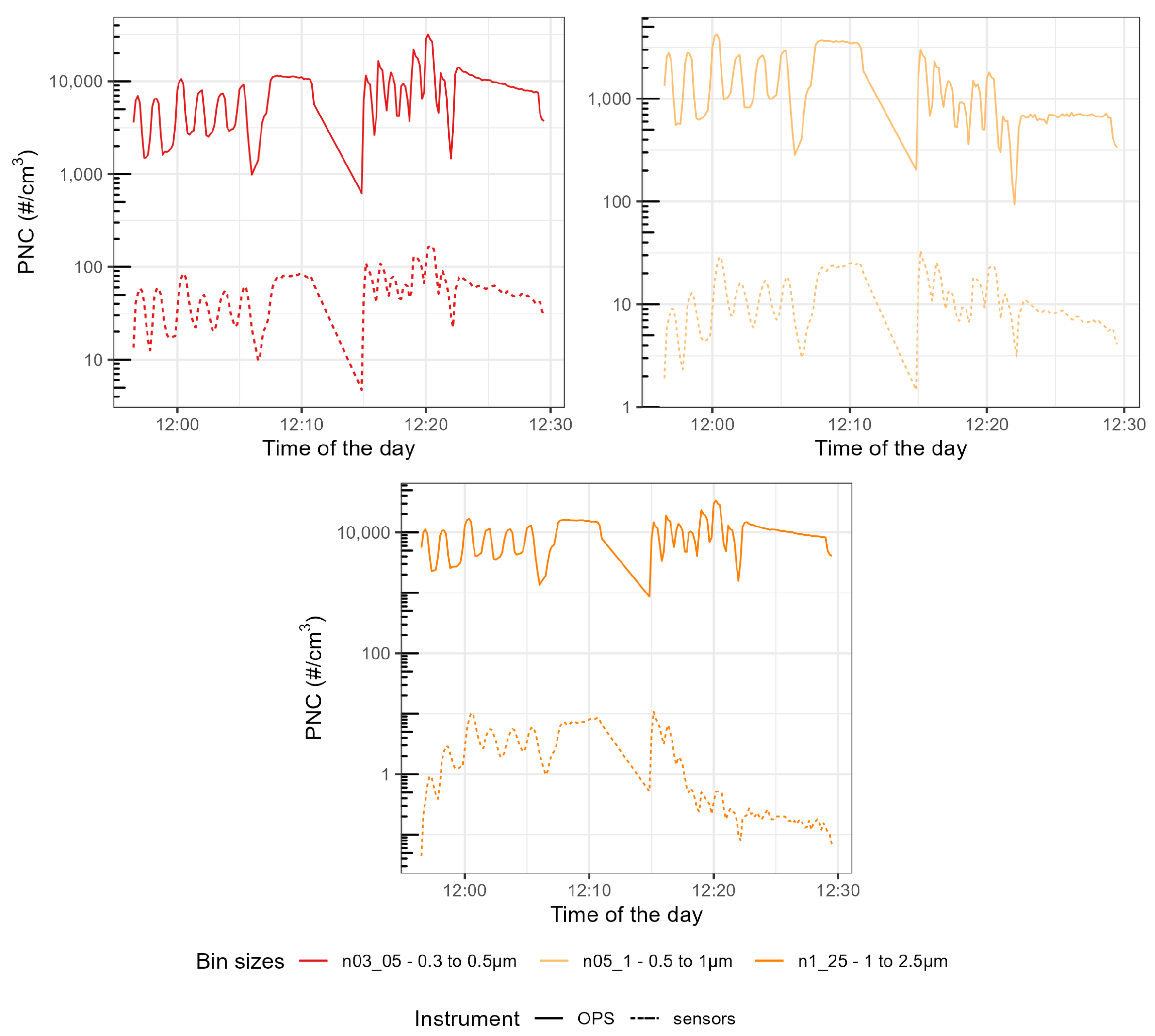 Sensors 23 07657 g0a11