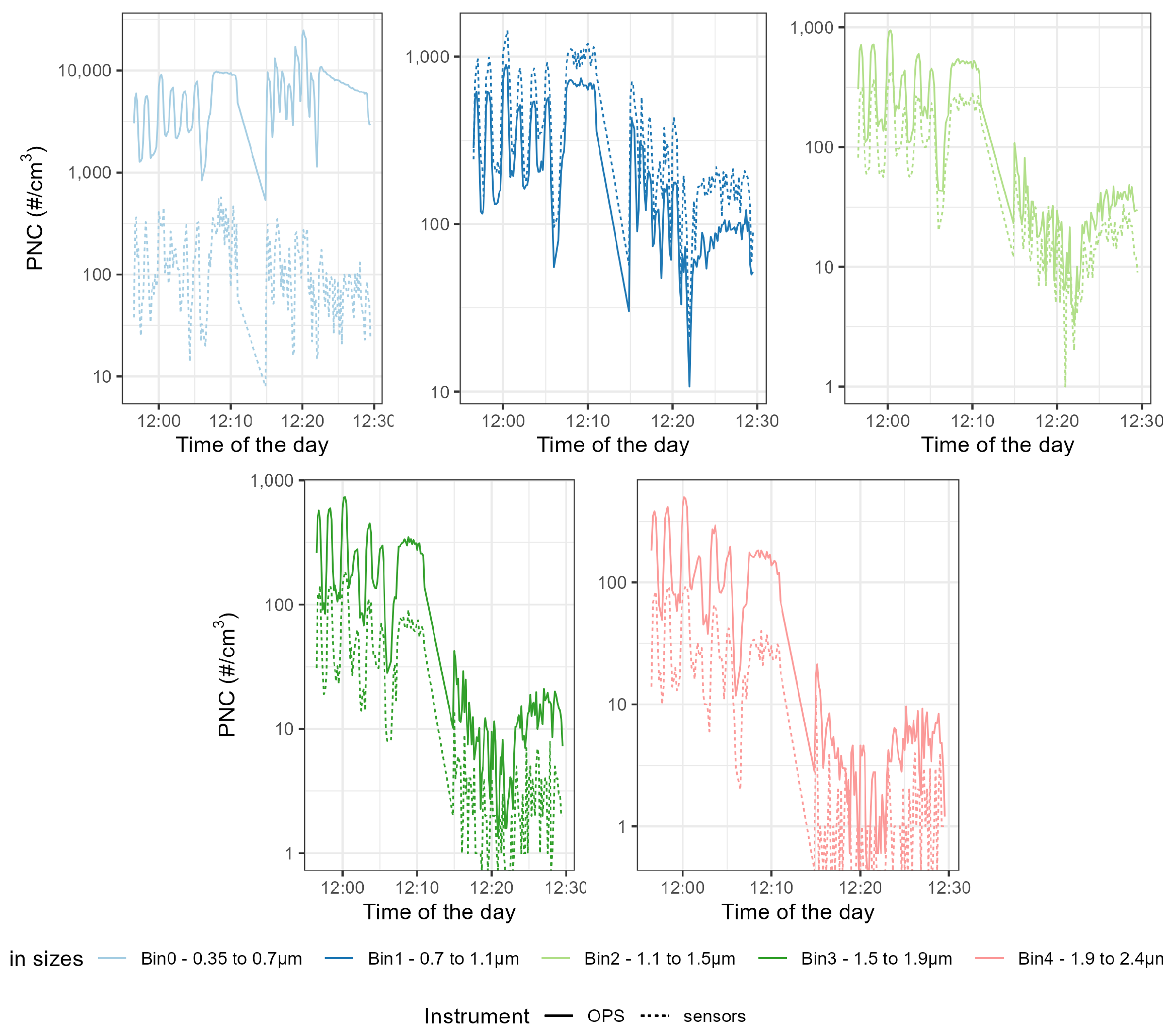 Sensors 23 07657 g0a12