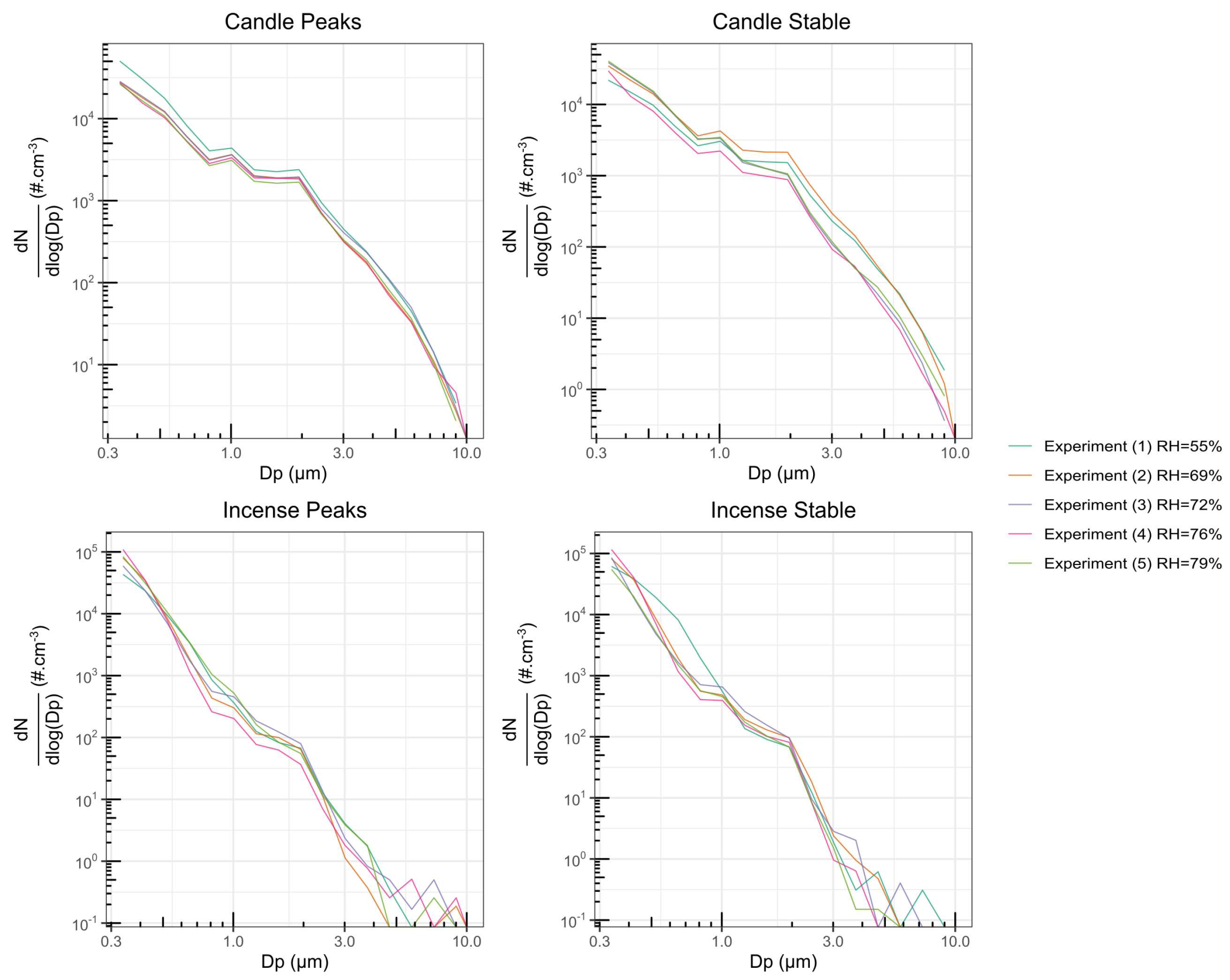 Sensors 23 07657 g0a13