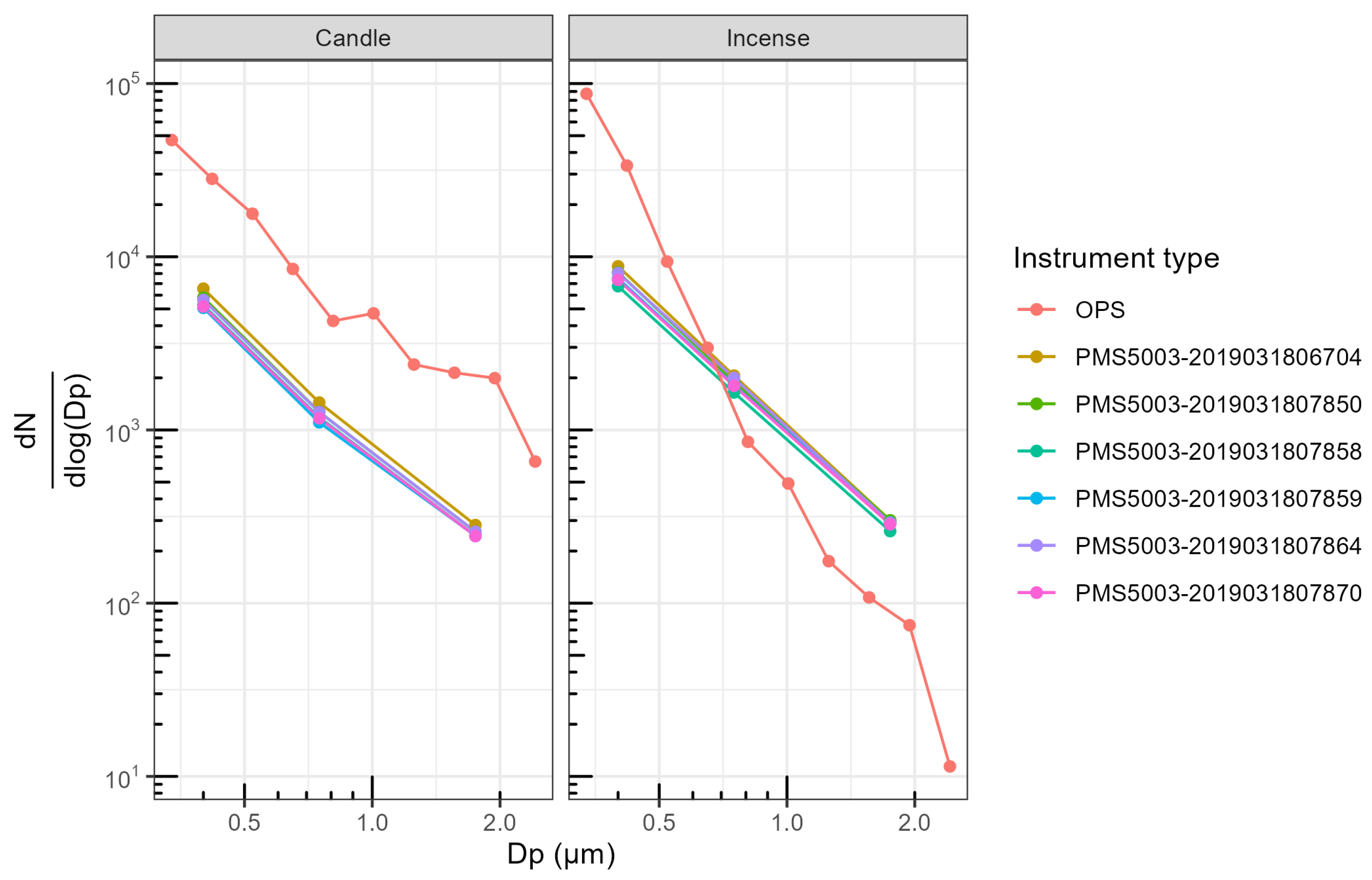 Sensors 23 07657 g0a14