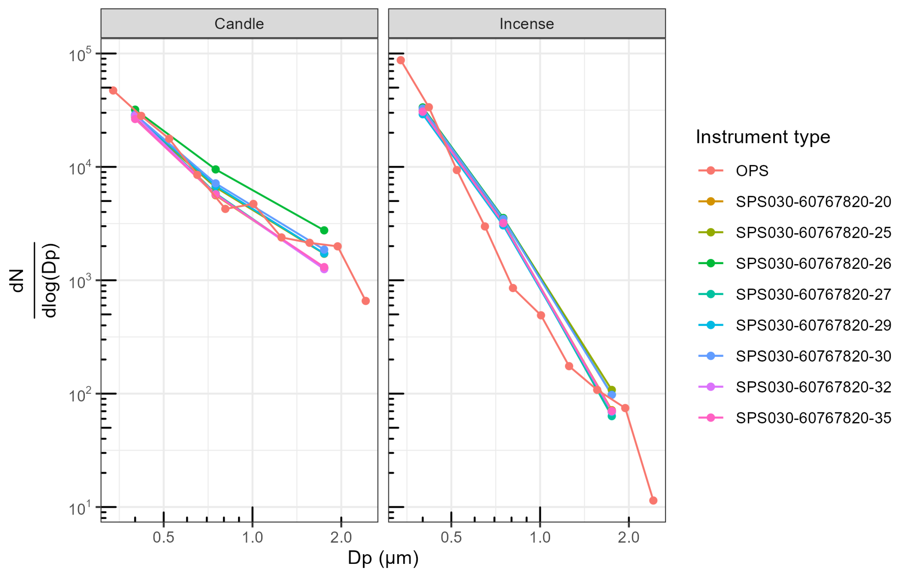 Sensors 23 07657 g0a15