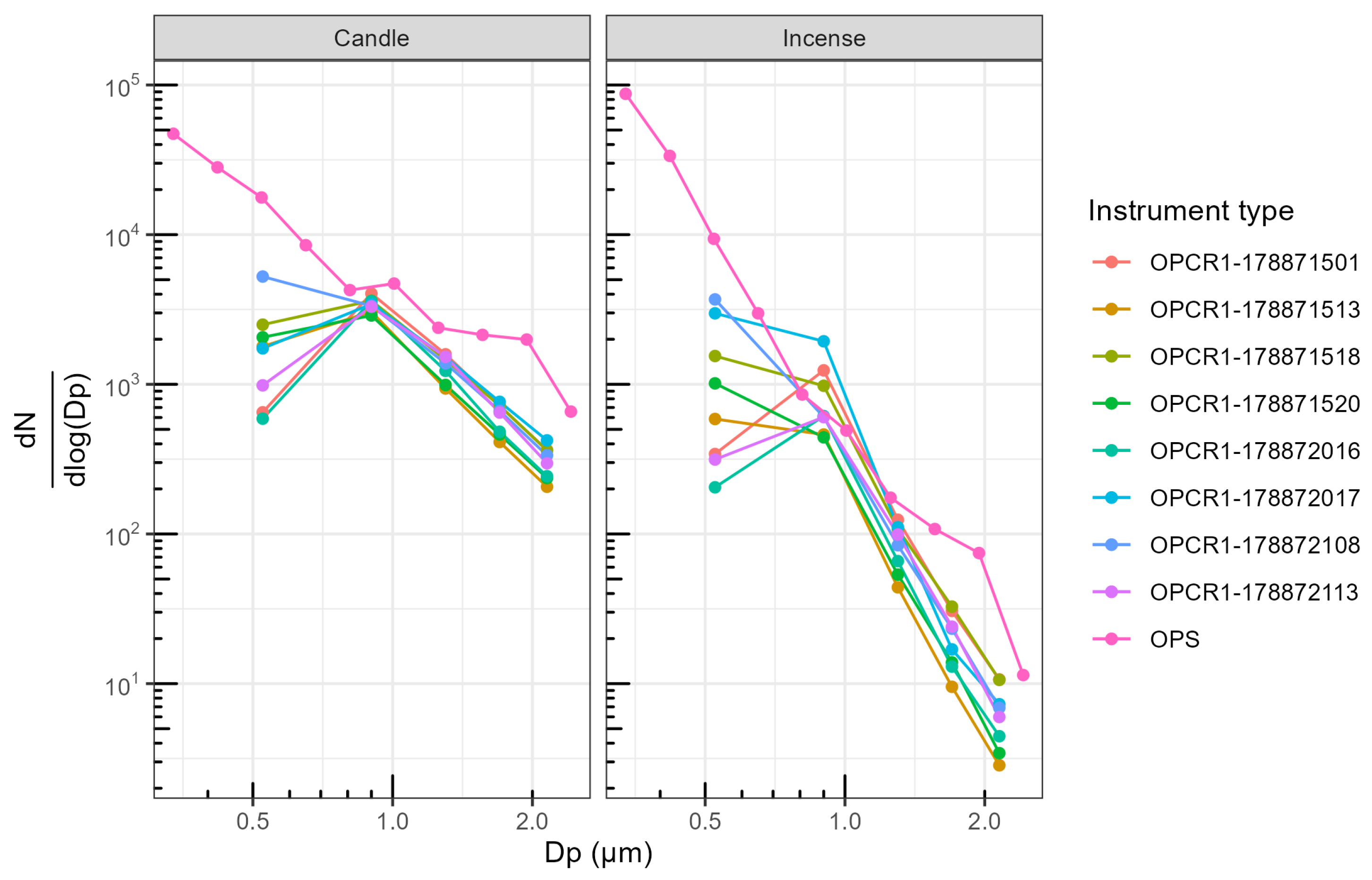 Sensors 23 07657 g0a16