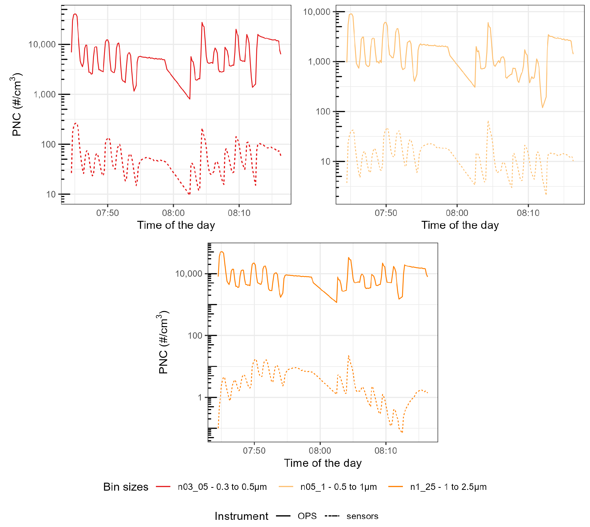 Sensors 23 07657 g0a2