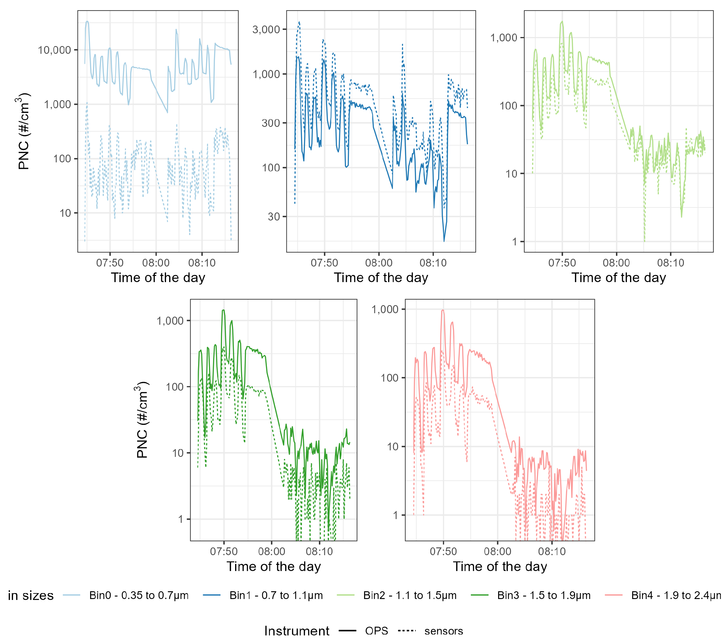 Sensors 23 07657 g0a3