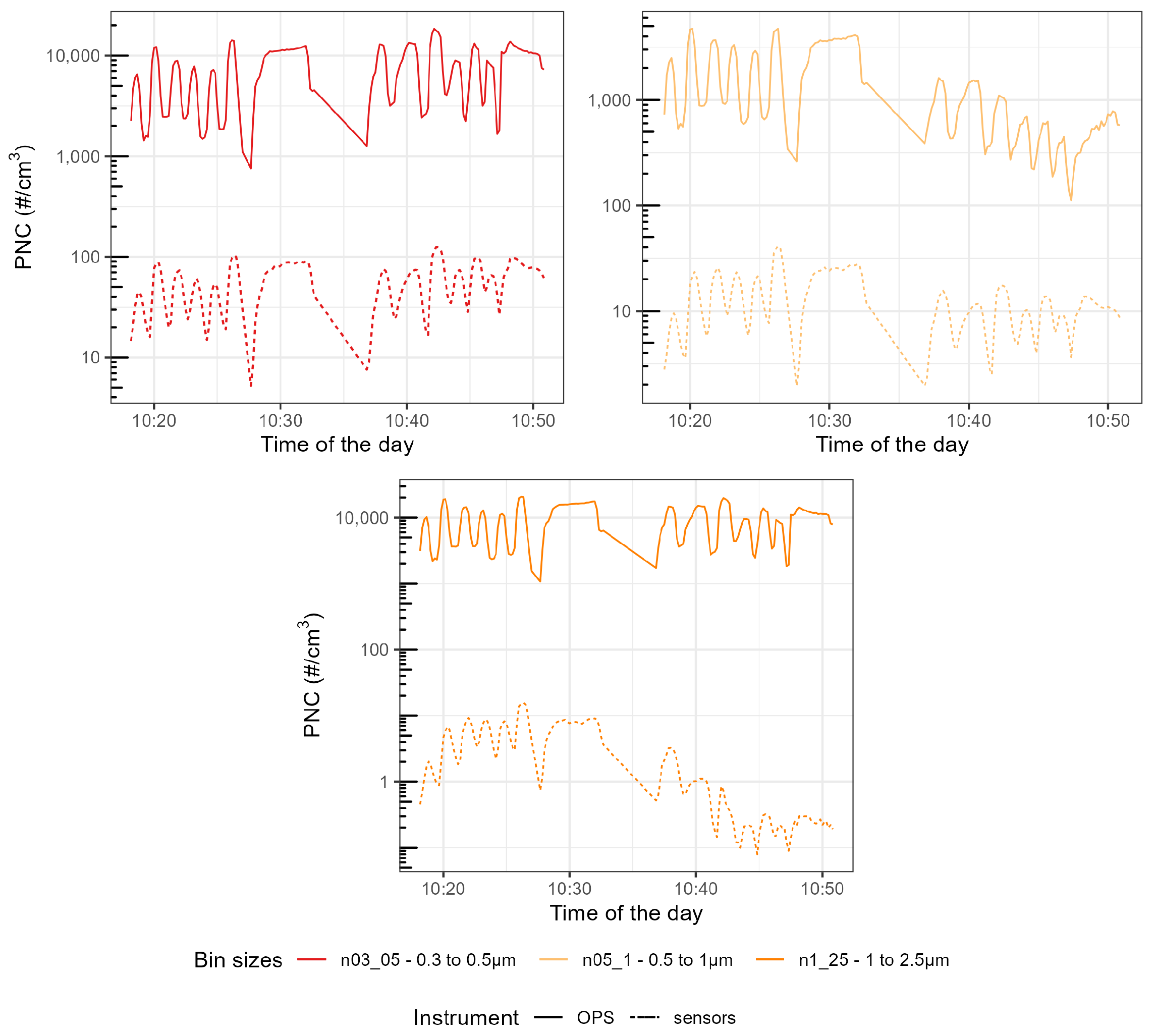 Sensors 23 07657 g0a5