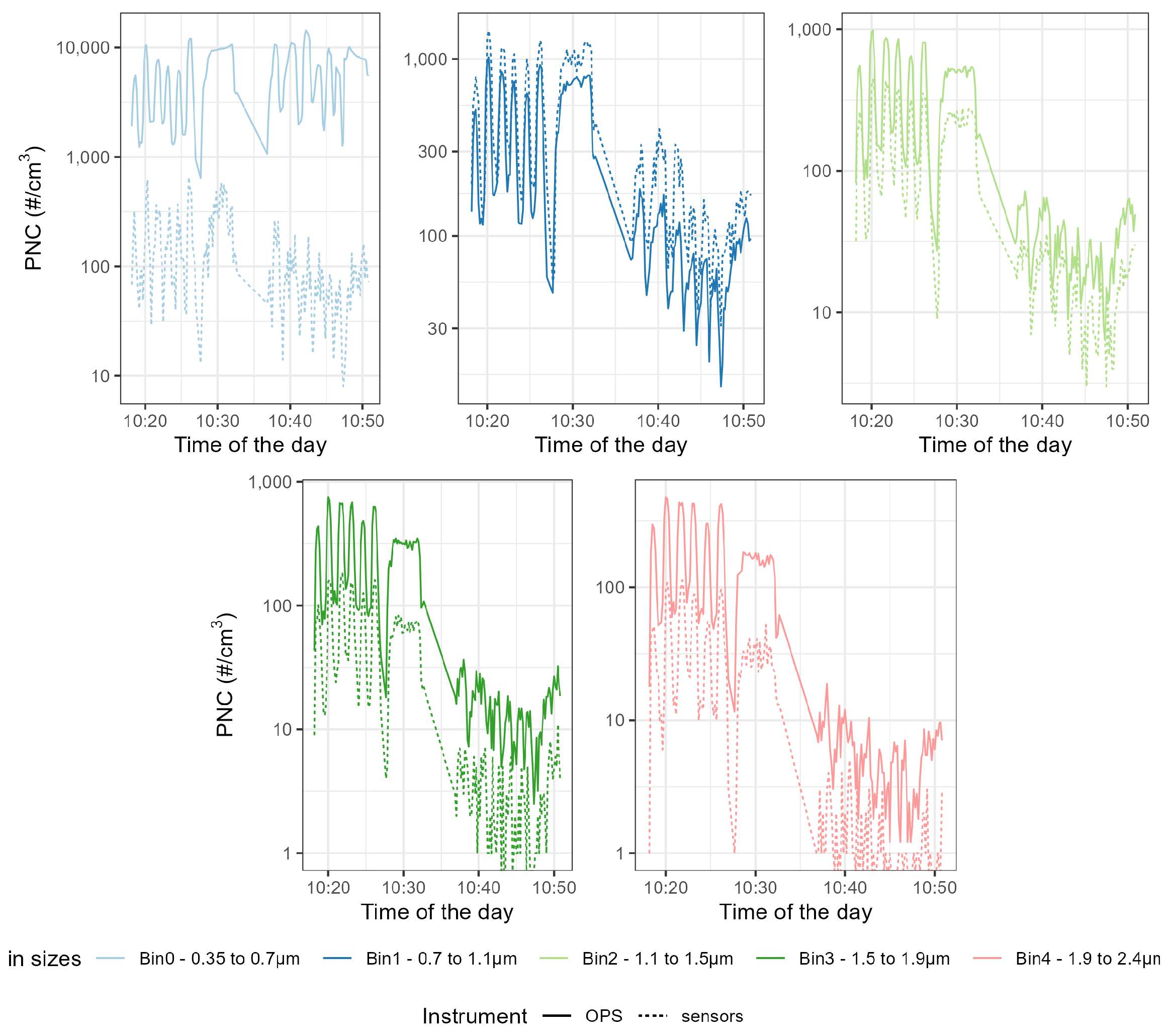 Sensors 23 07657 g0a6