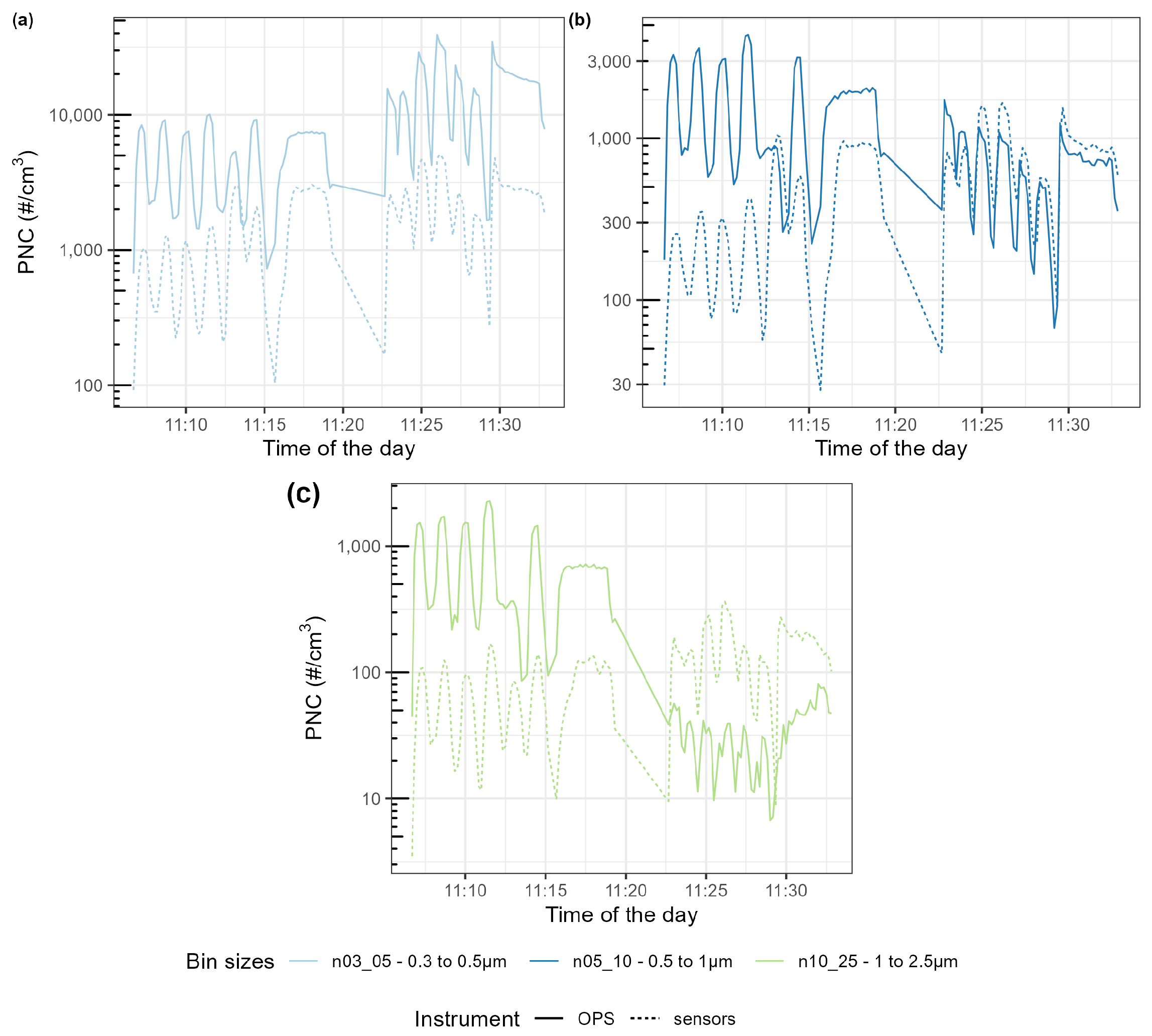 Sensors 23 07657 g0a7