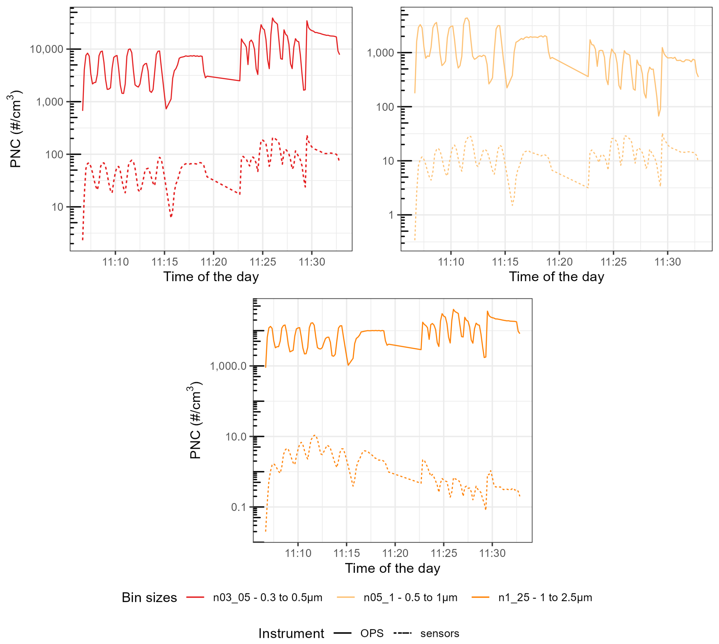 Sensors 23 07657 g0a8