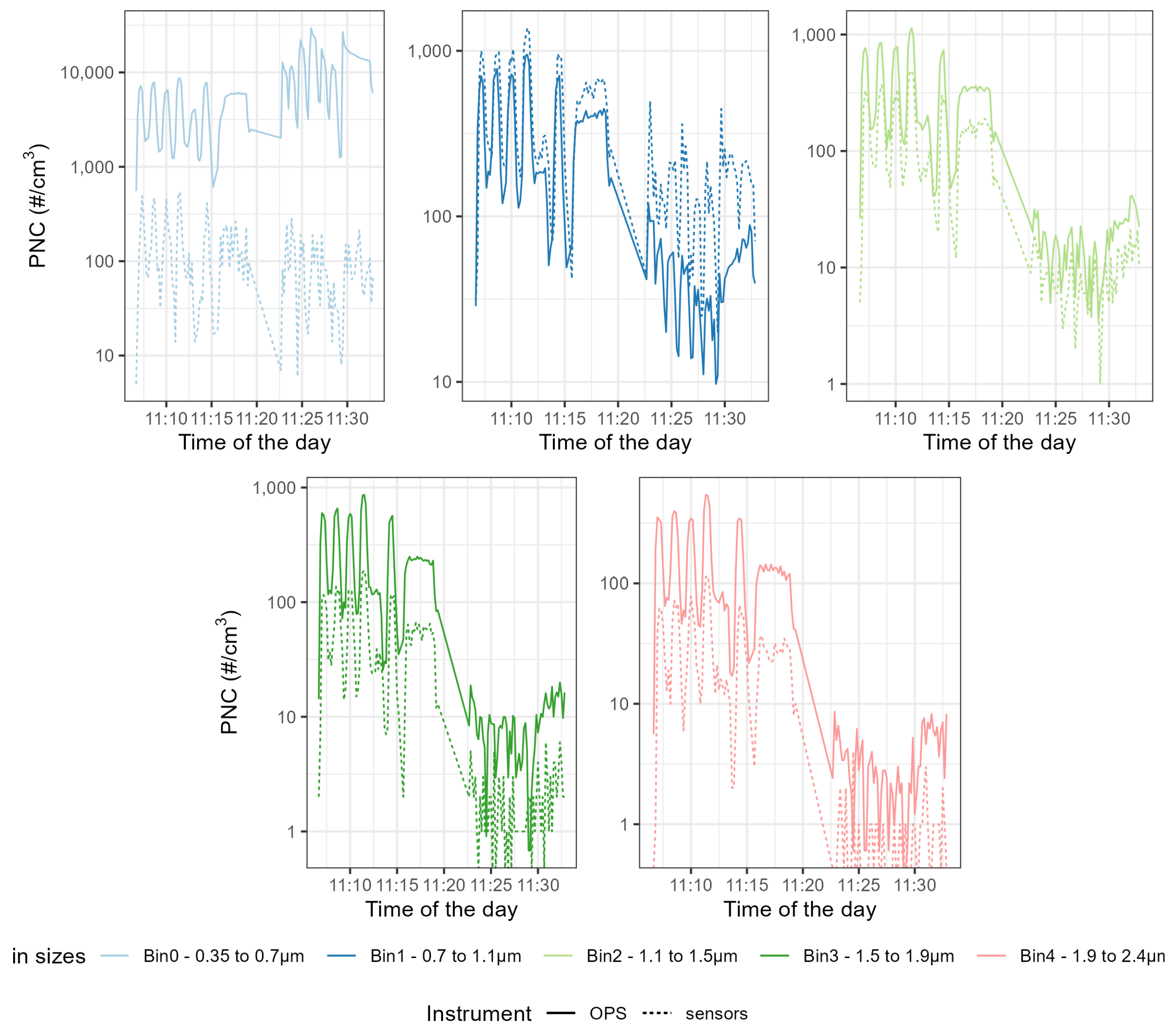 Sensors 23 07657 g0a9