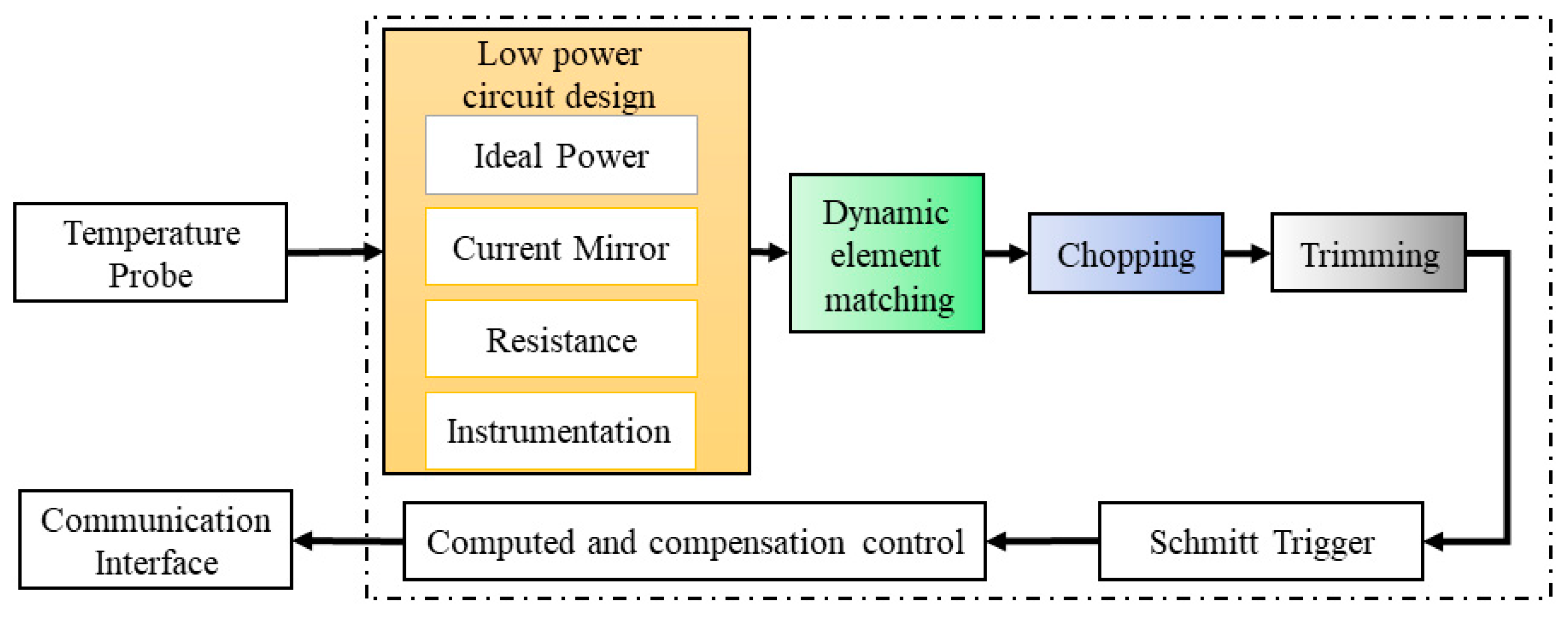 Sensors 23 07659 g001