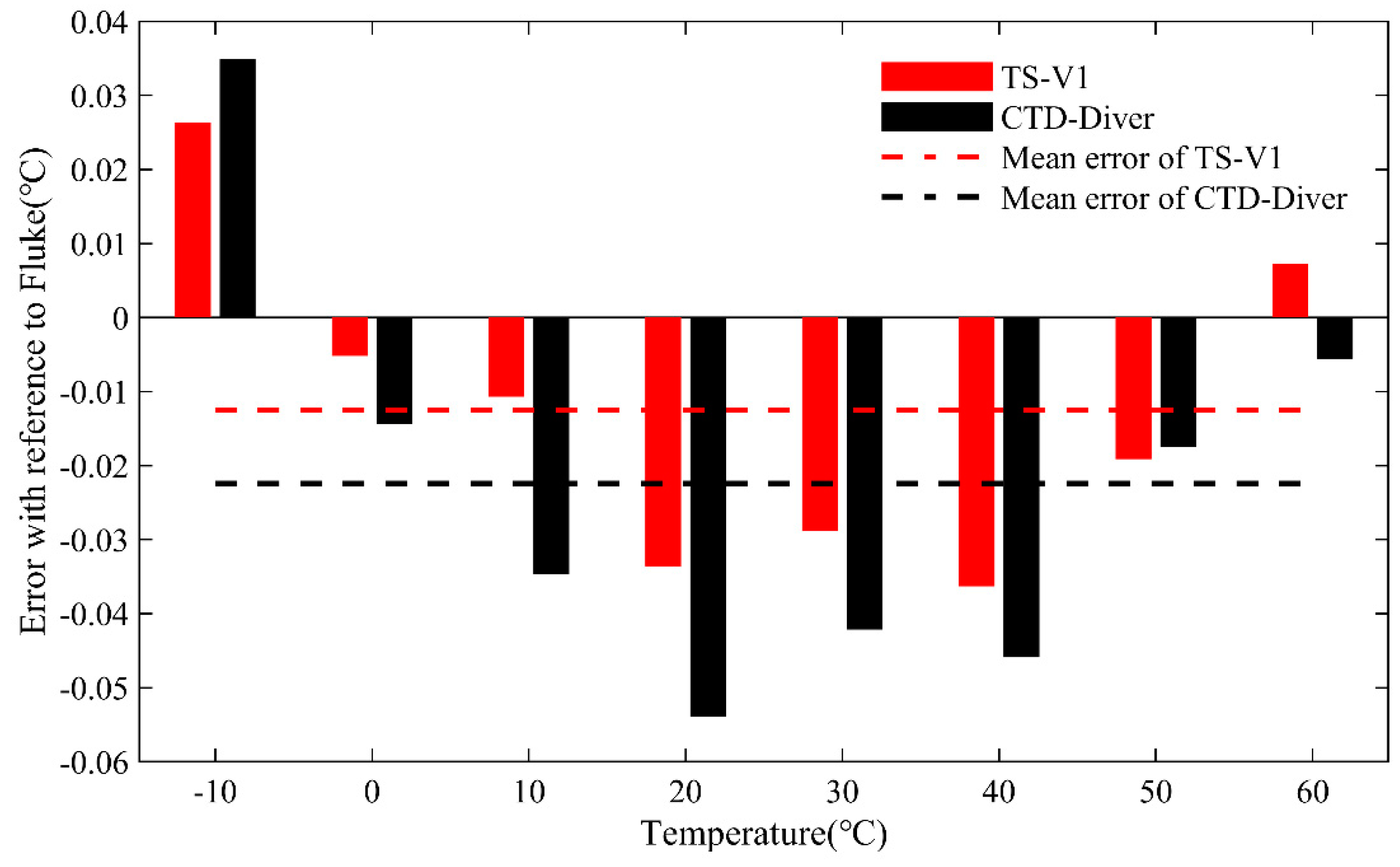 Sensors 23 07659 g005
