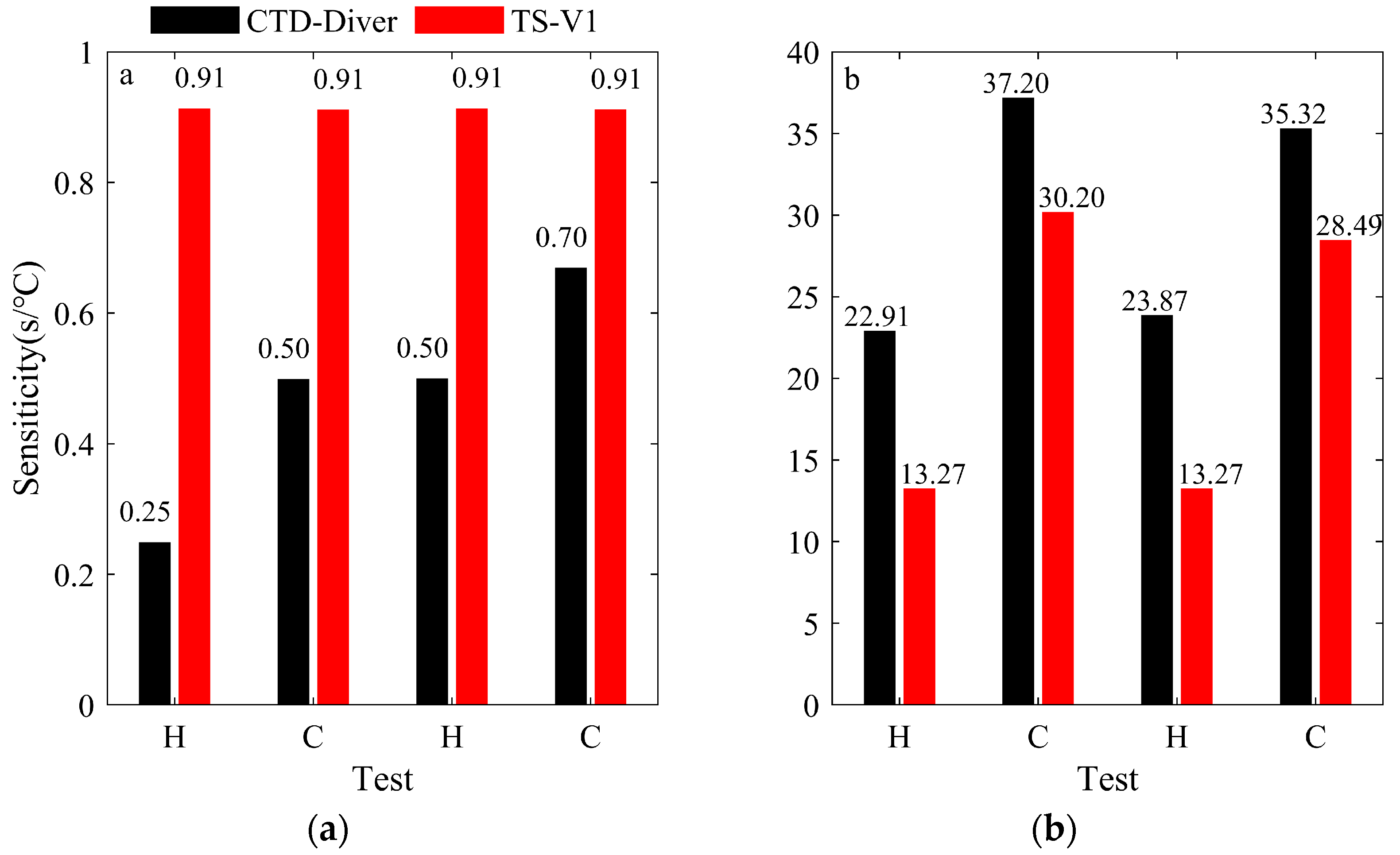 Sensors 23 07659 g006