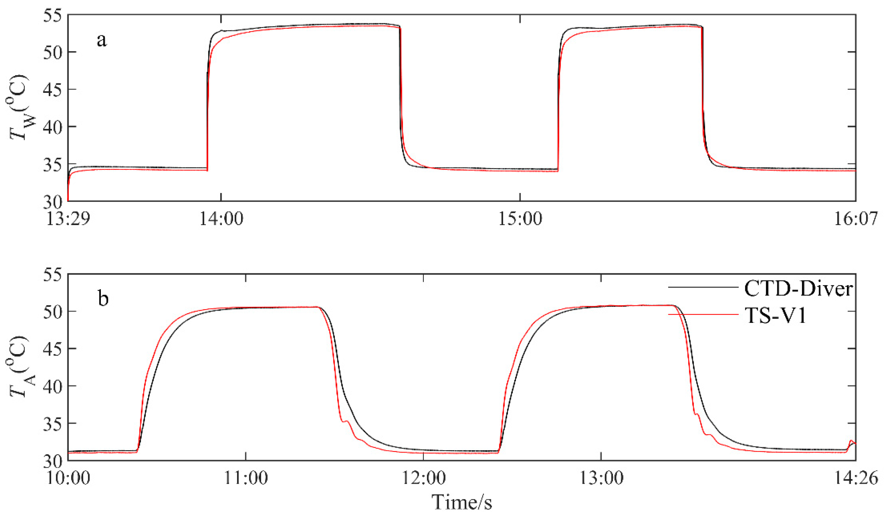 Sensors 23 07659 g008