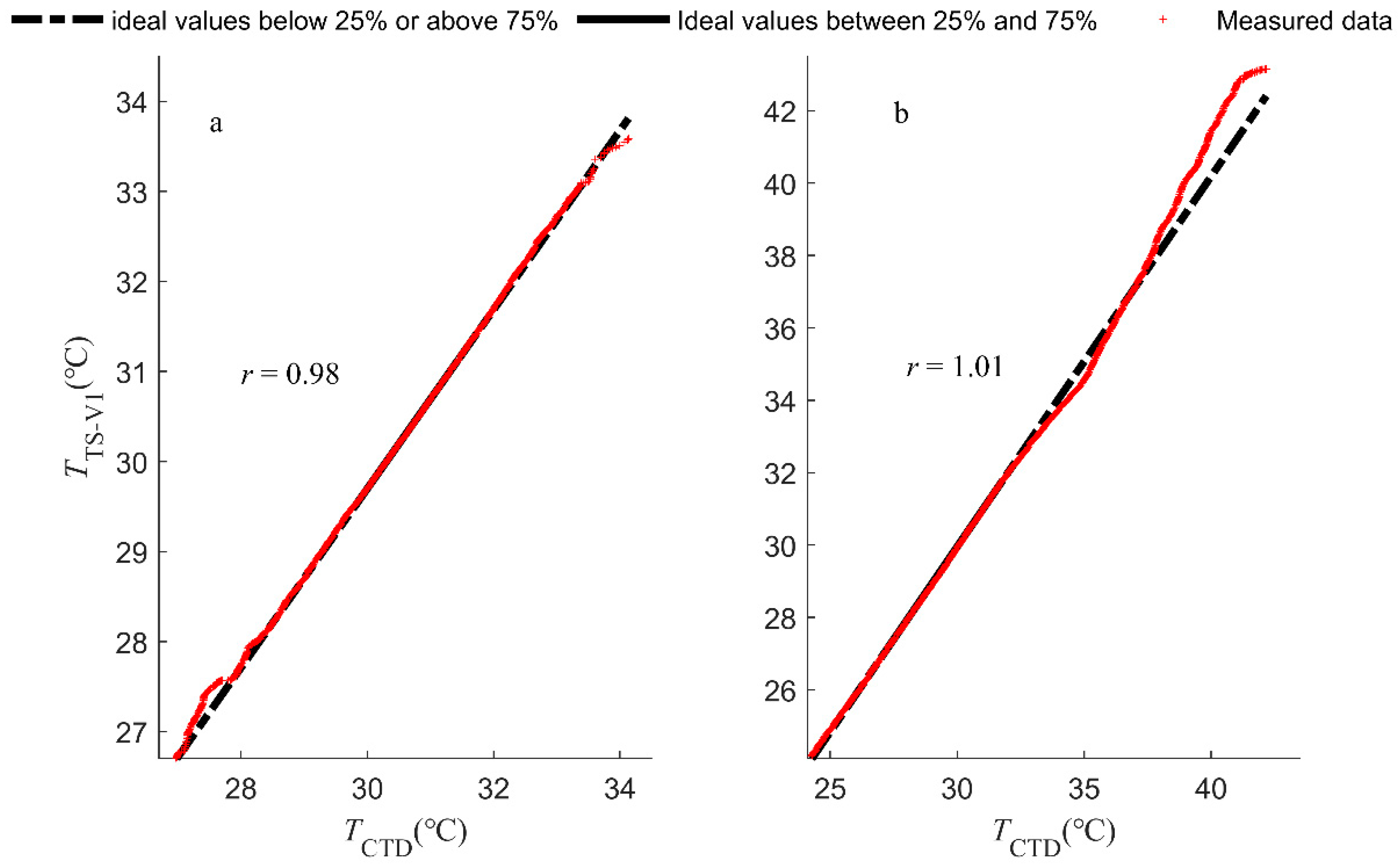 Sensors 23 07659 g009