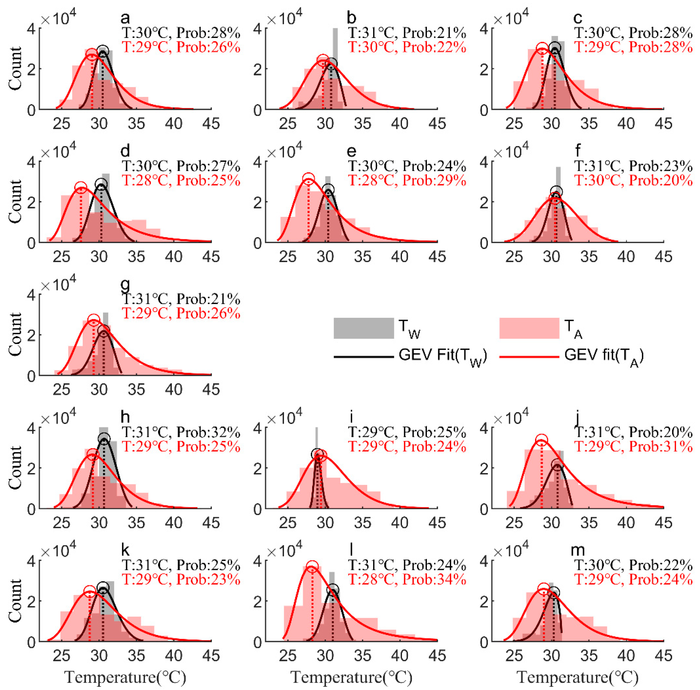 Sensors 23 07659 g010