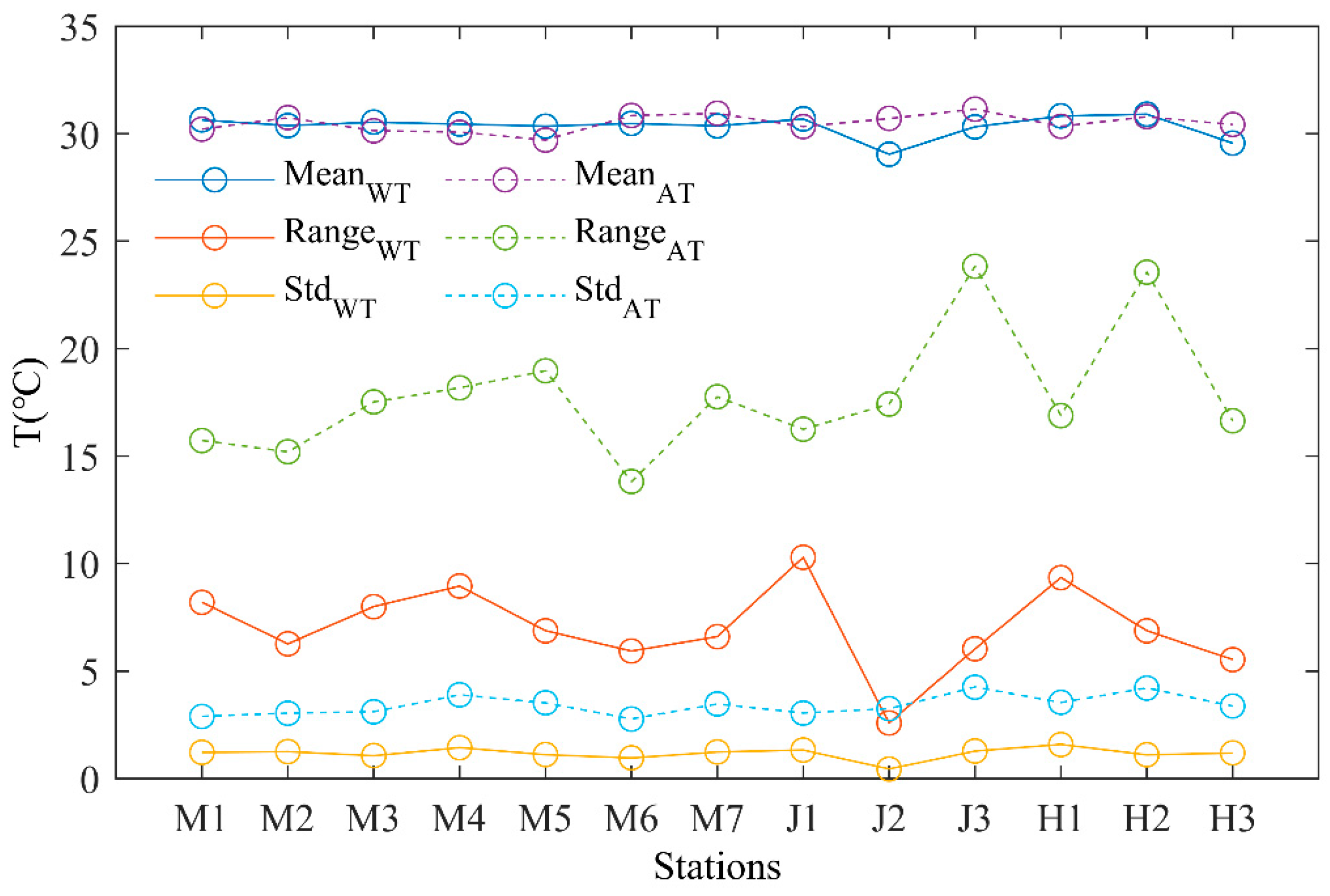Sensors 23 07659 g011
