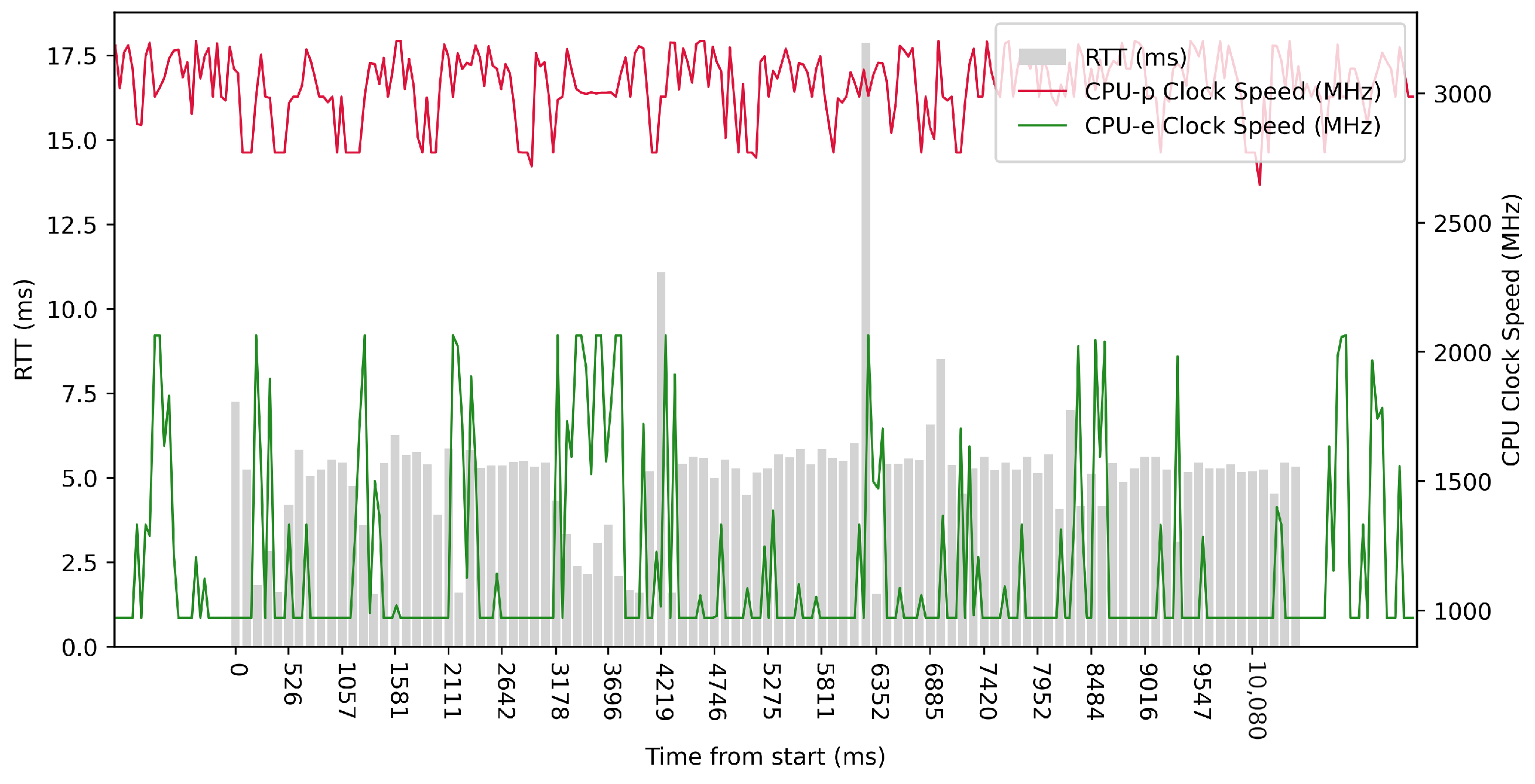 Sensors 23 07662 g009