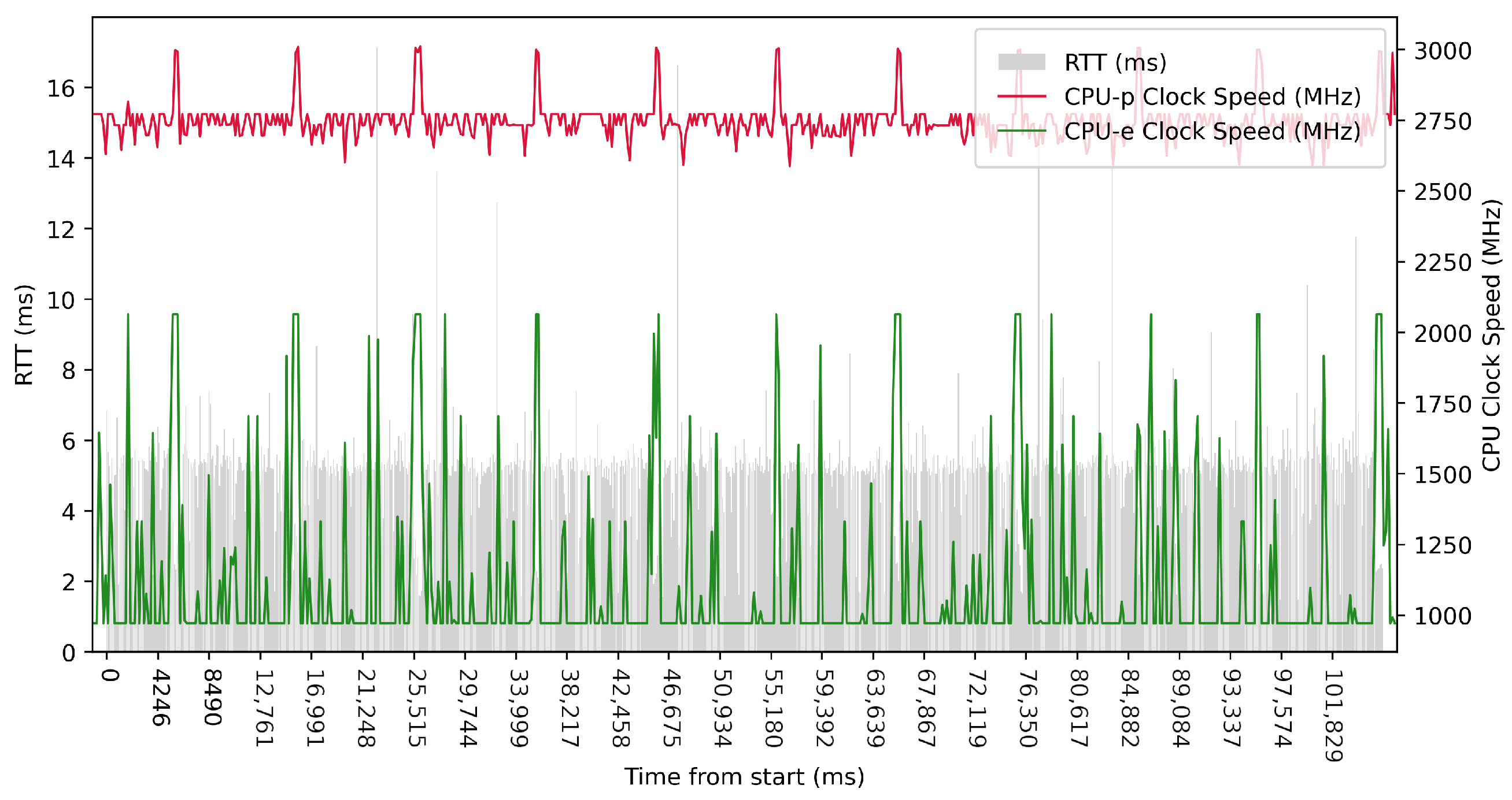 Sensors 23 07662 g010