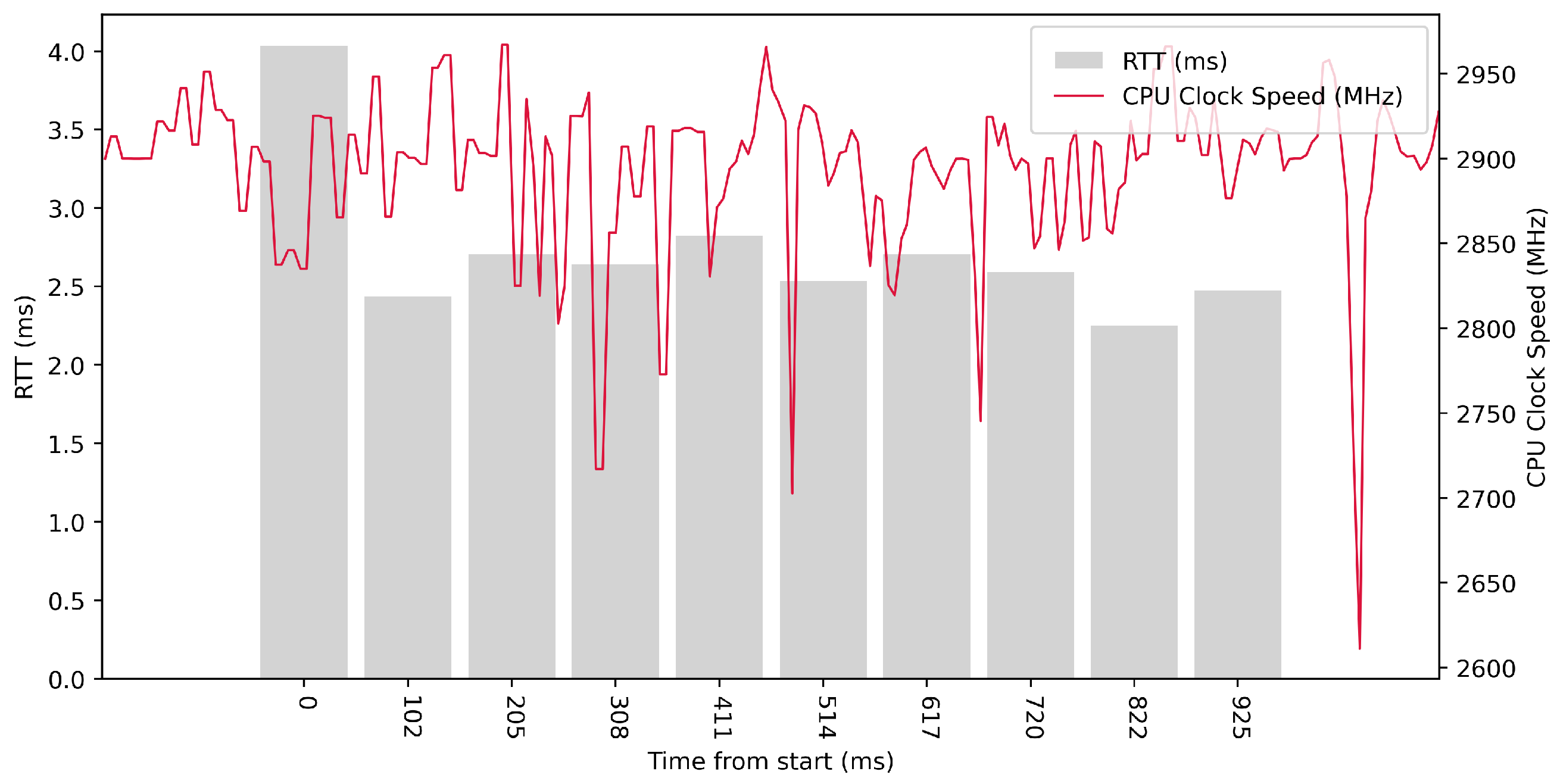 Sensors 23 07662 g014