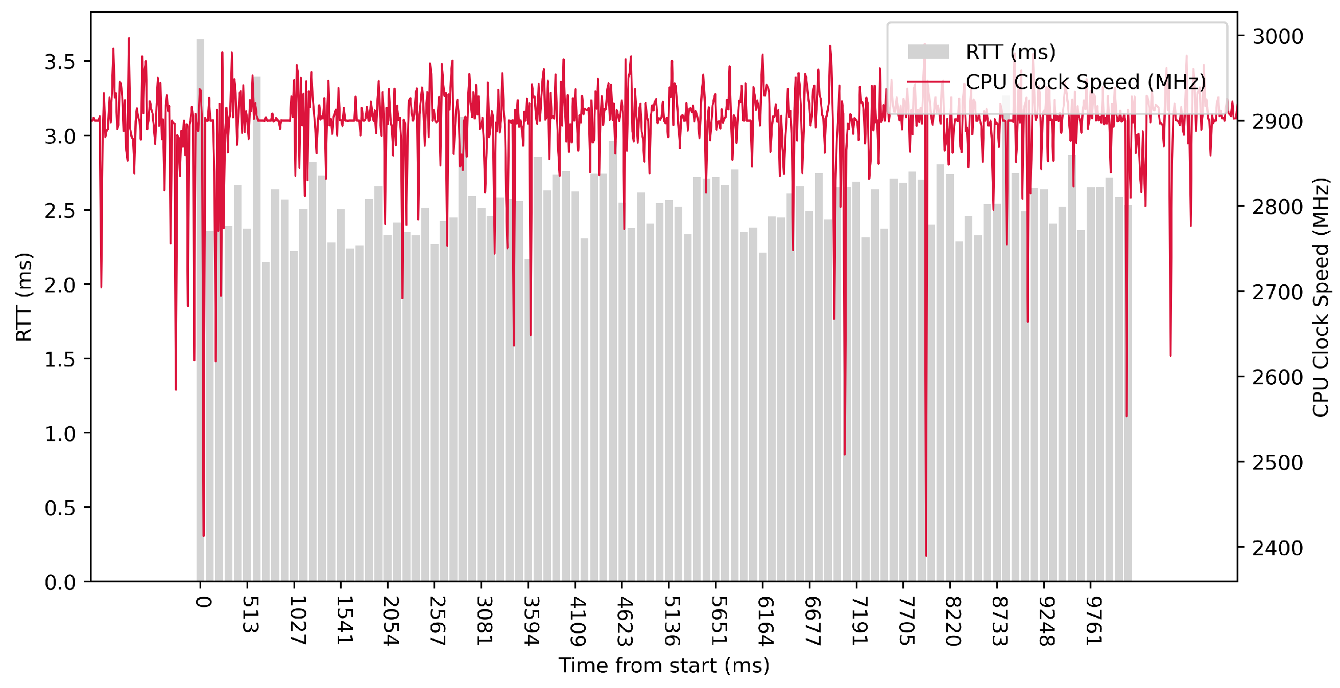 Sensors 23 07662 g015