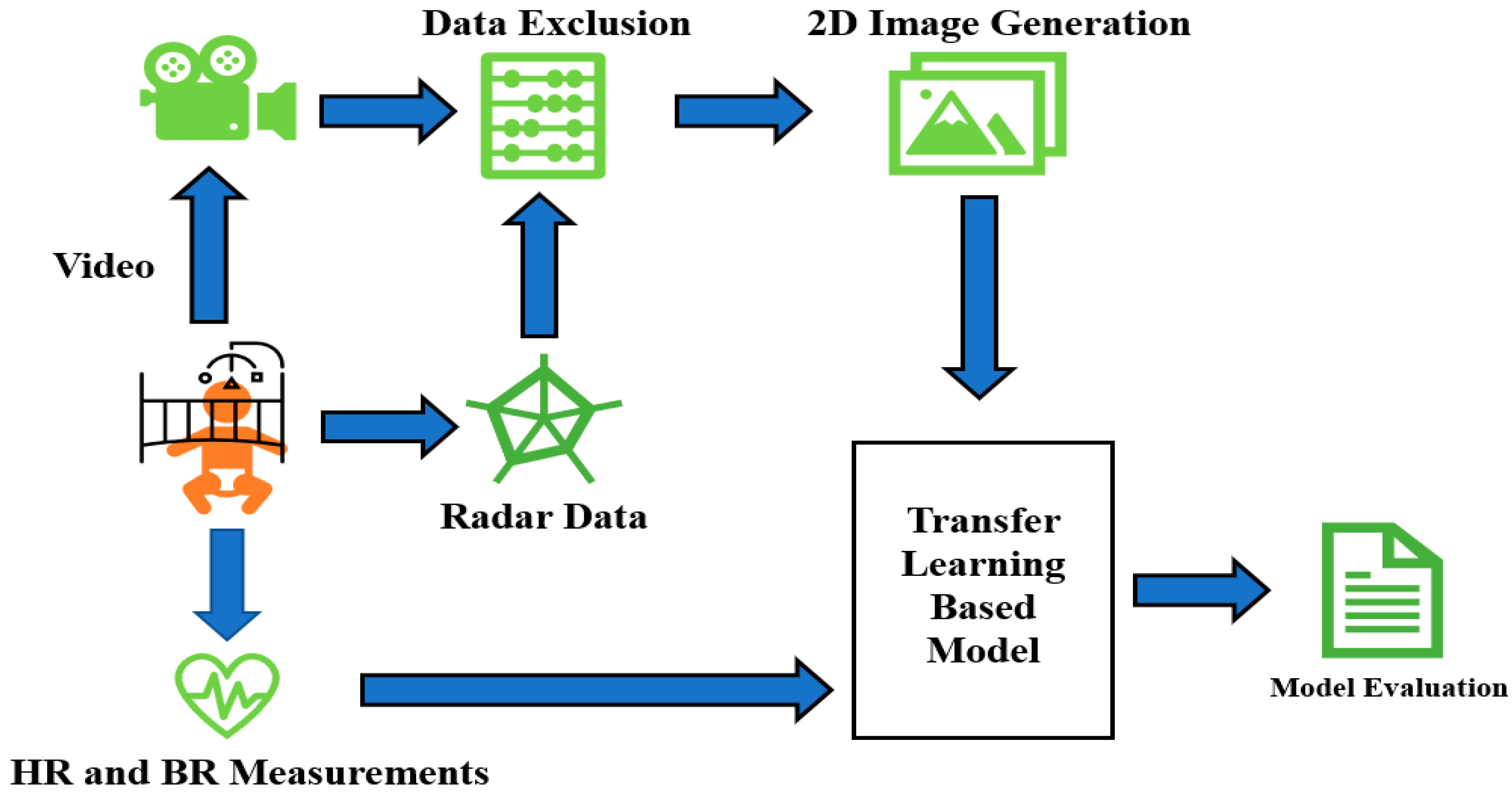 Sensors 23 07665 g001