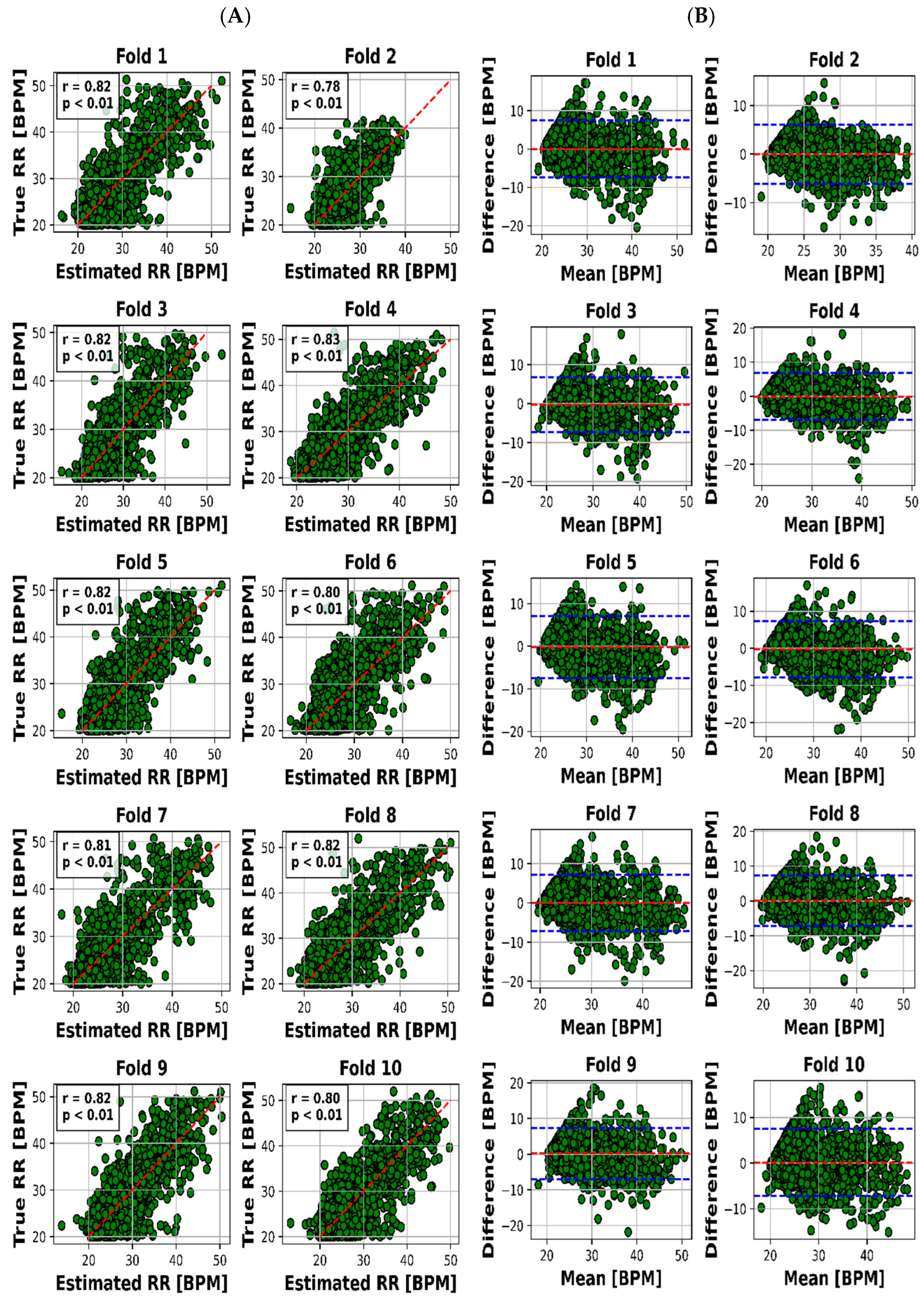 Sensors 23 07665 g004