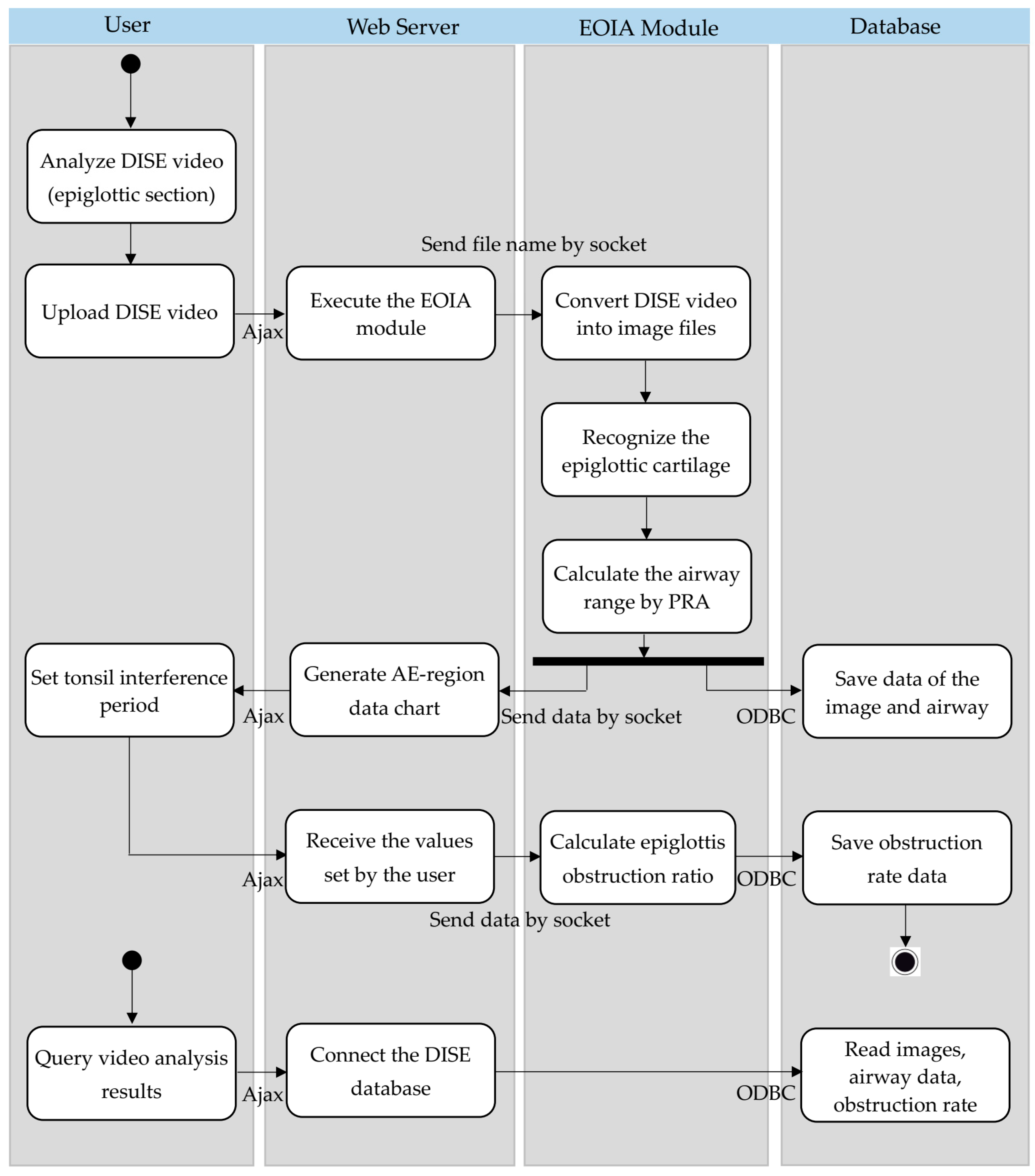 Sensors 23 07669 g002