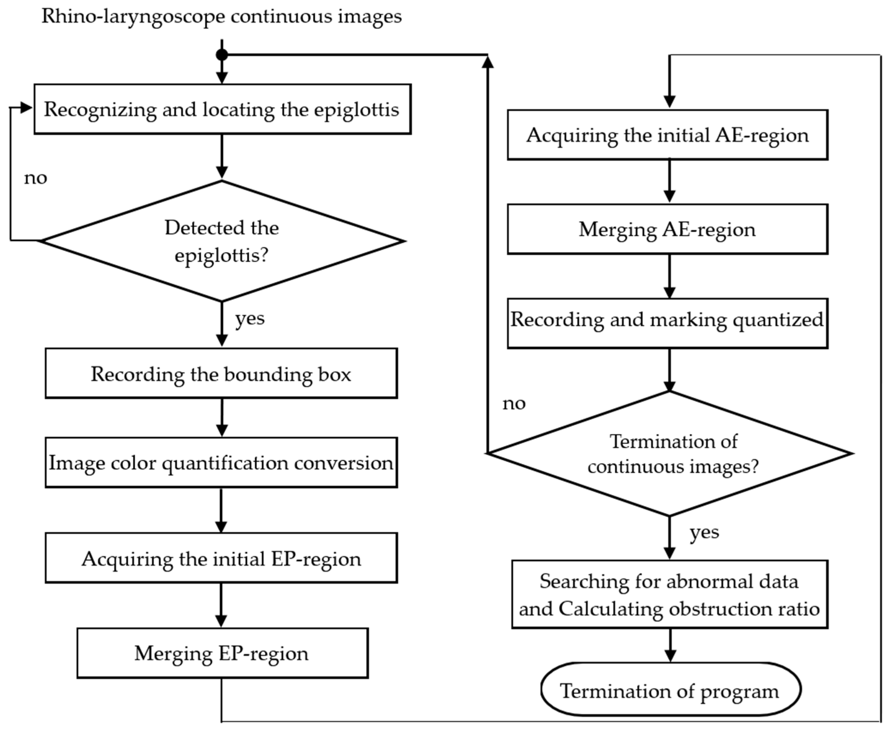 Sensors 23 07669 g003