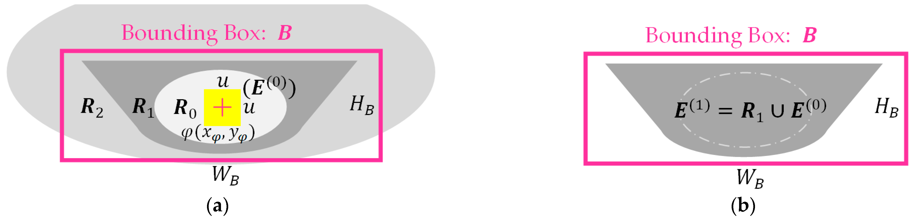 Sensors 23 07669 g005