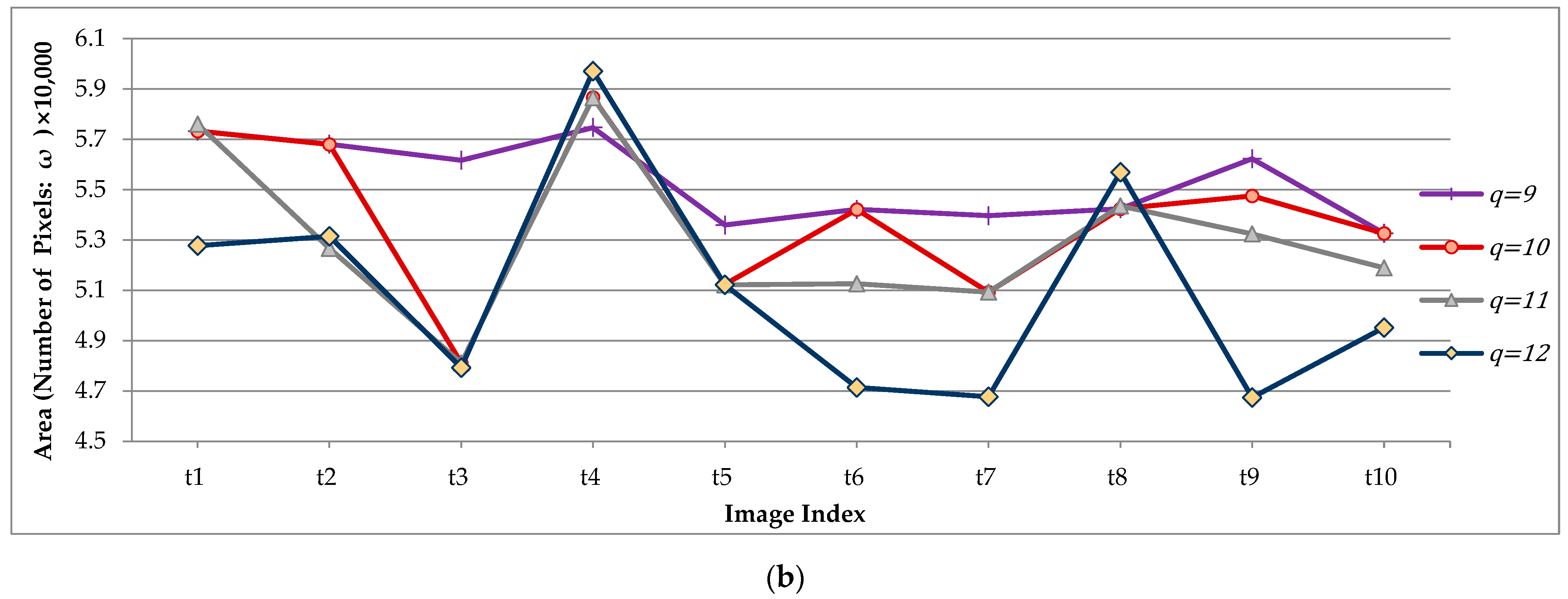 Sensors 23 07669 g015b