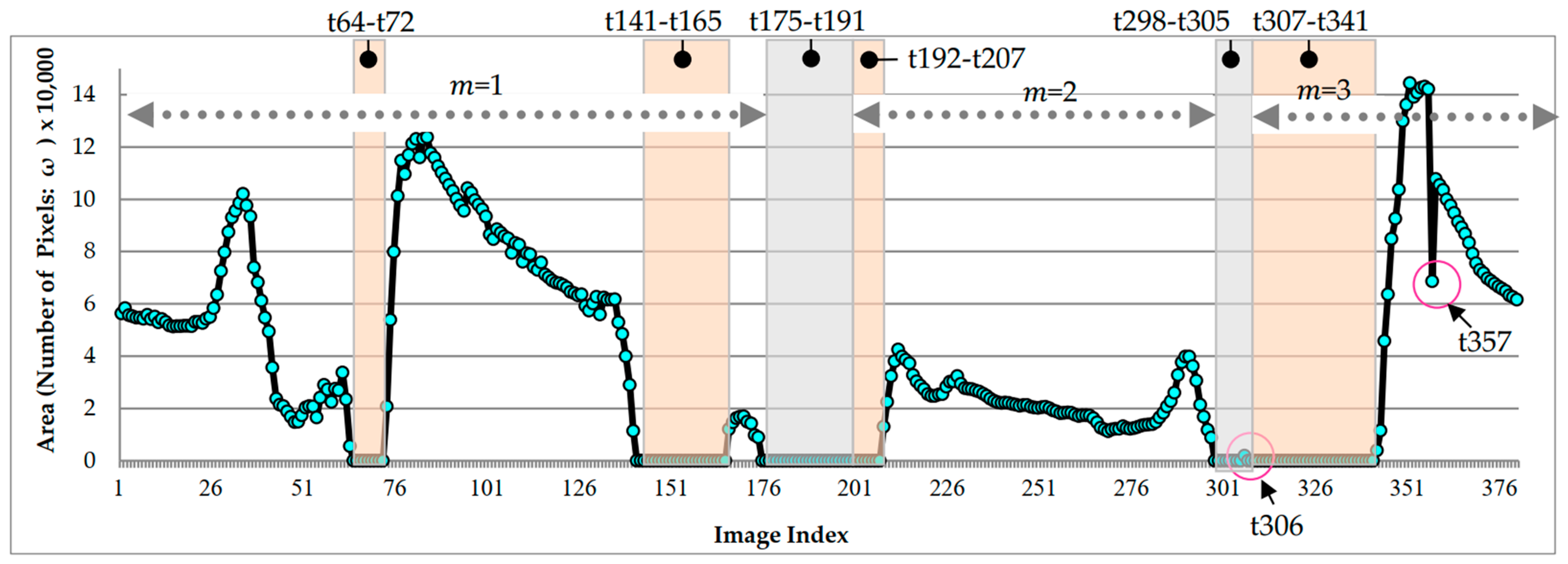 Sensors 23 07669 g016