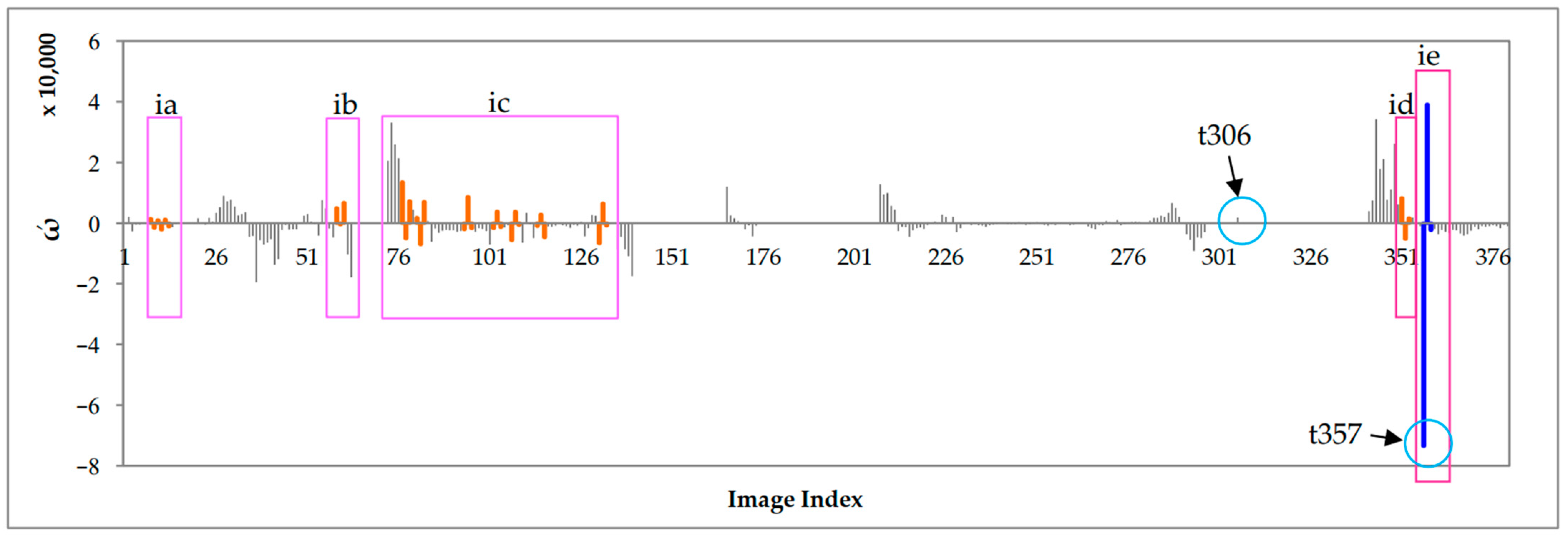 Sensors 23 07669 g018