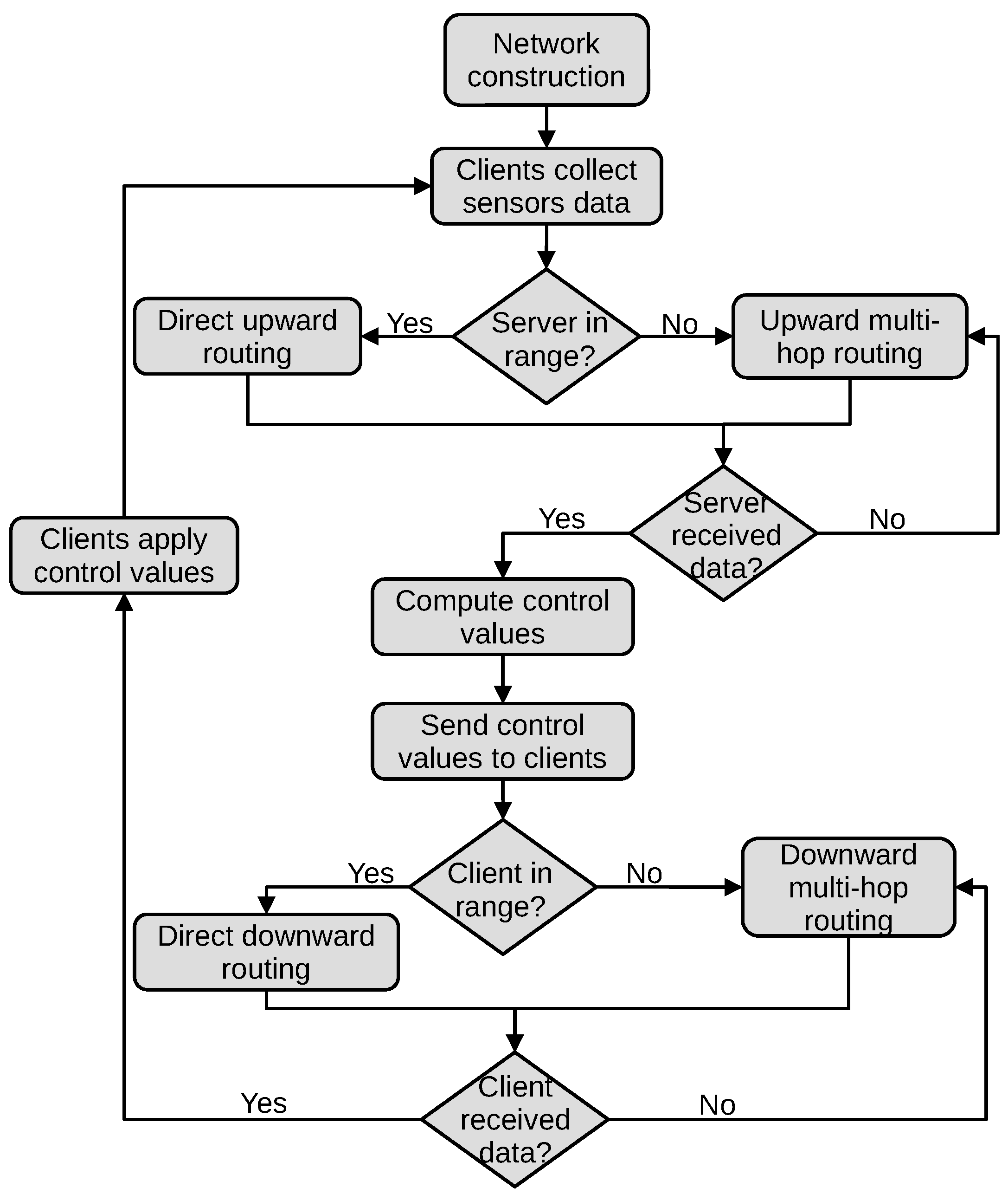 Sensors 23 07670 g003