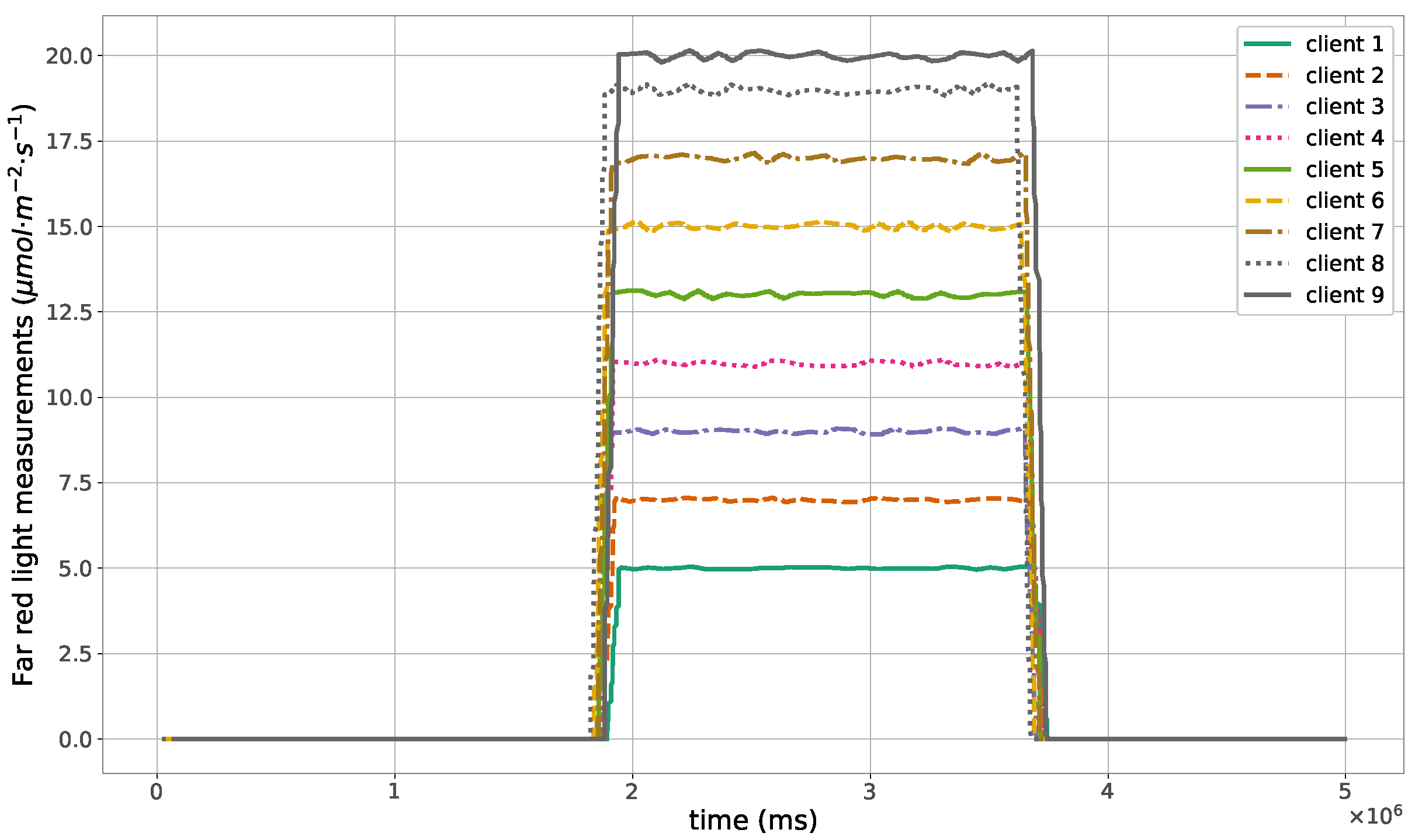 Sensors 23 07670 g007