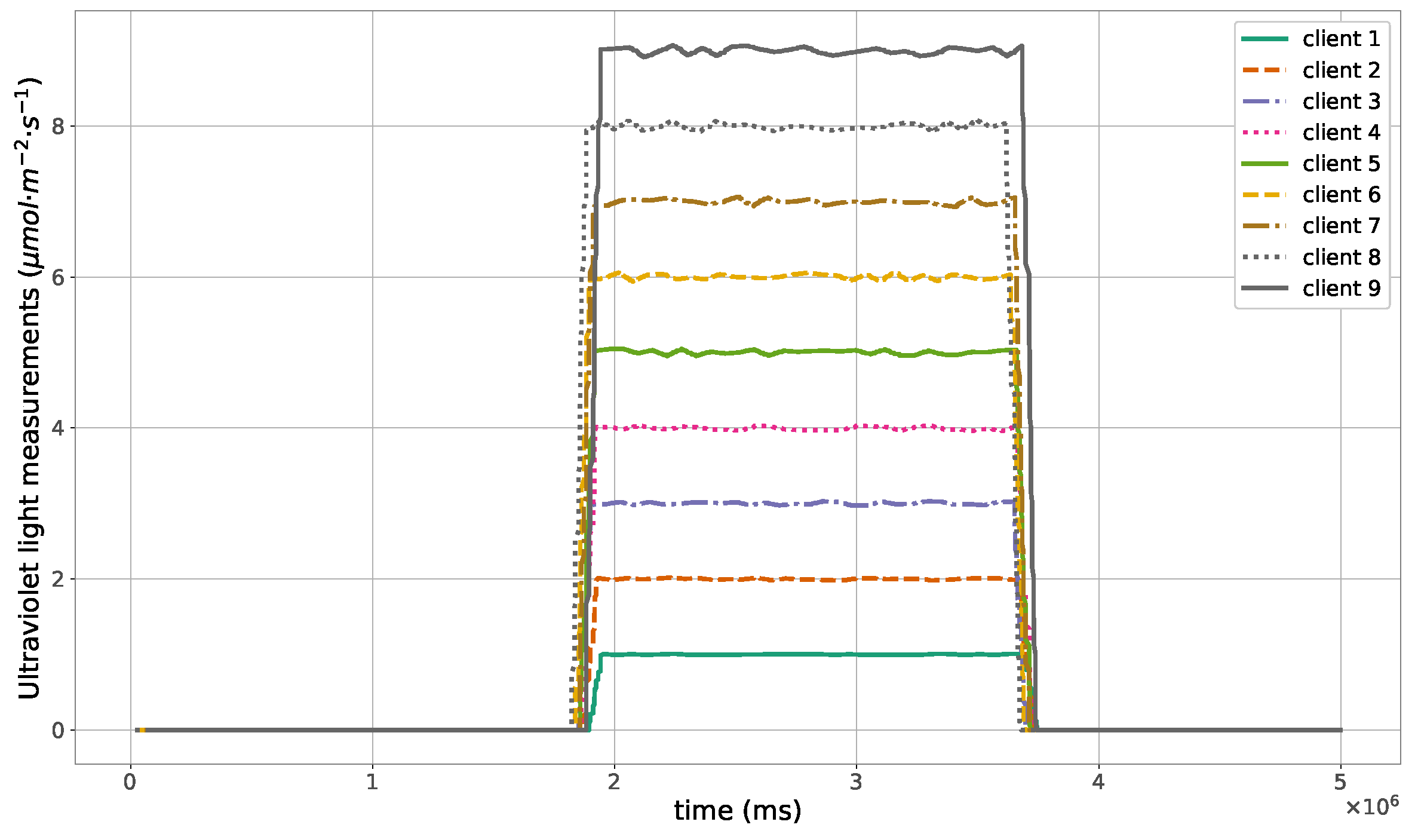 Sensors 23 07670 g009