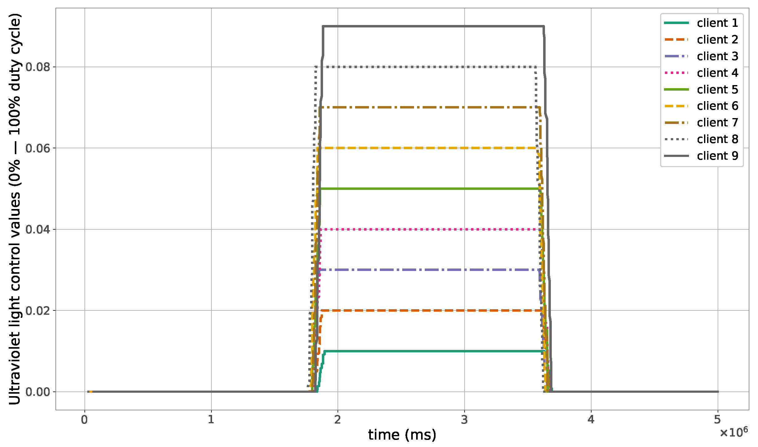 Sensors 23 07670 g010