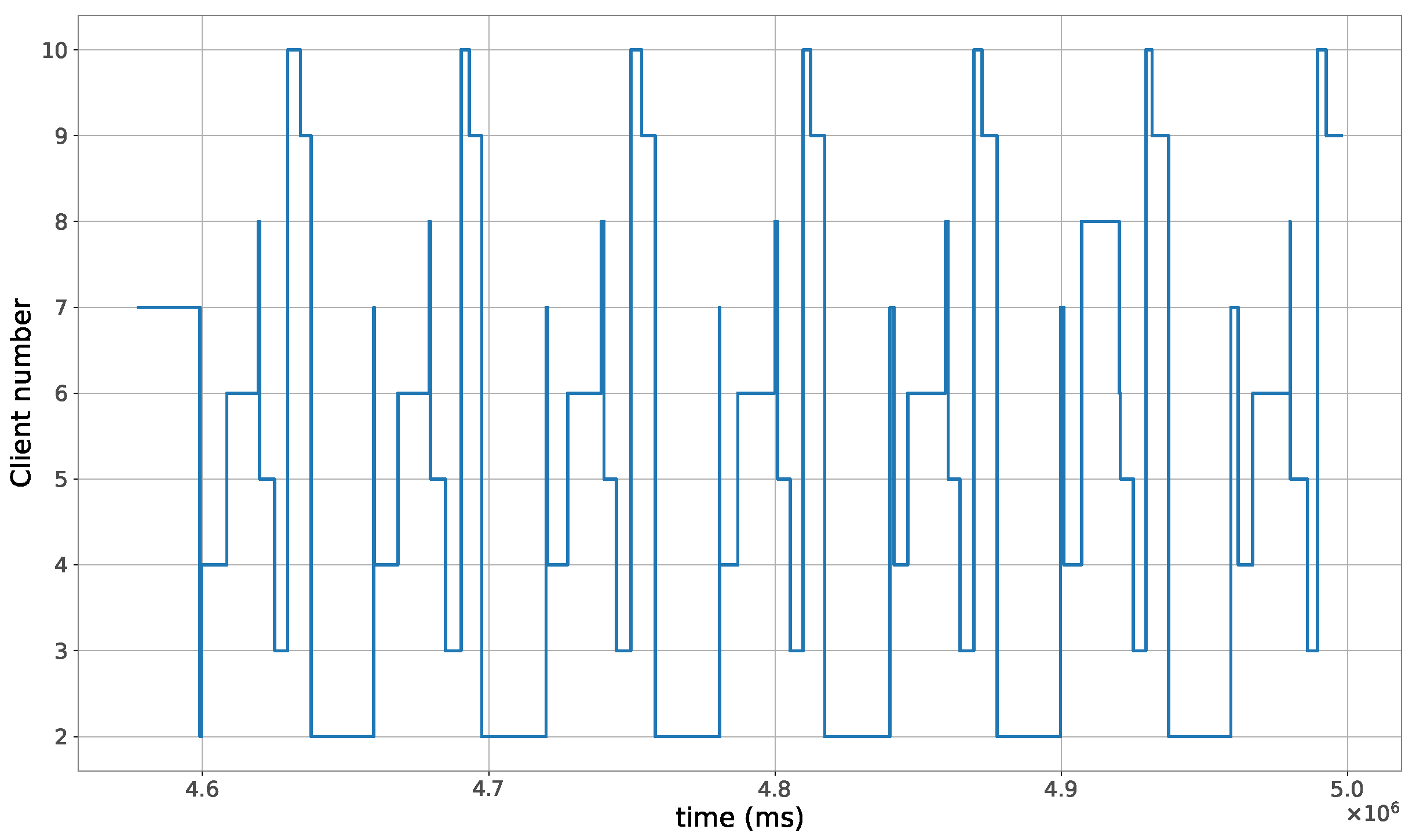 Sensors 23 07670 g011